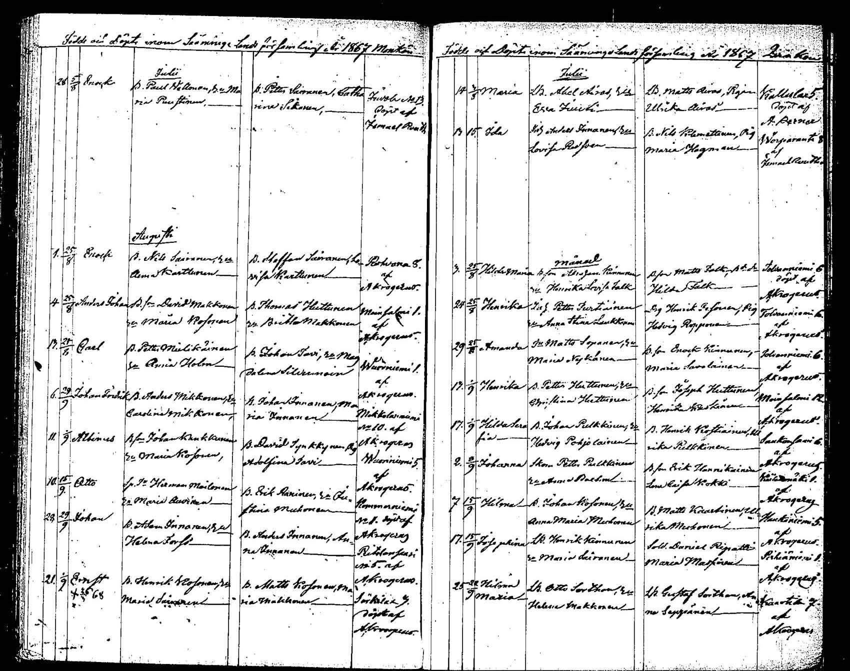 [ ../kirjat/Kirkonkirjat/saaminki/syntyneet_1854-1872_tk1183/kuvat/138.jpg ]