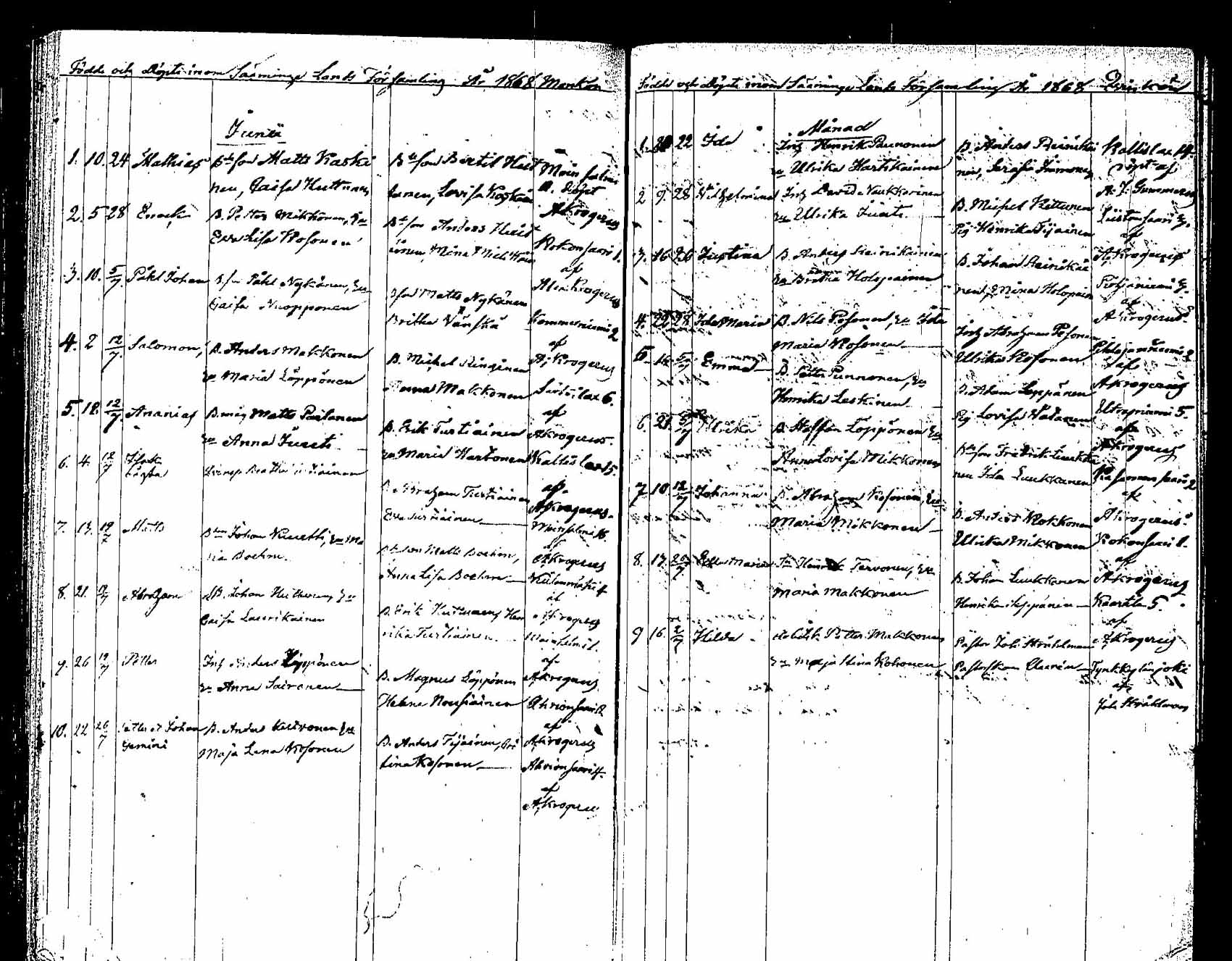 [ ../kirjat/Kirkonkirjat/saaminki/syntyneet_1854-1872_tk1183/kuvat/147.jpg ]