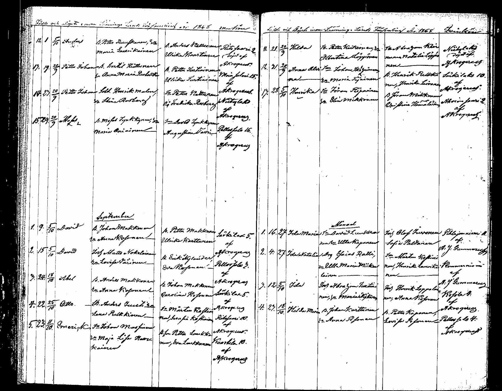 [ ../kirjat/Kirkonkirjat/saaminki/syntyneet_1854-1872_tk1183/kuvat/150.jpg ]