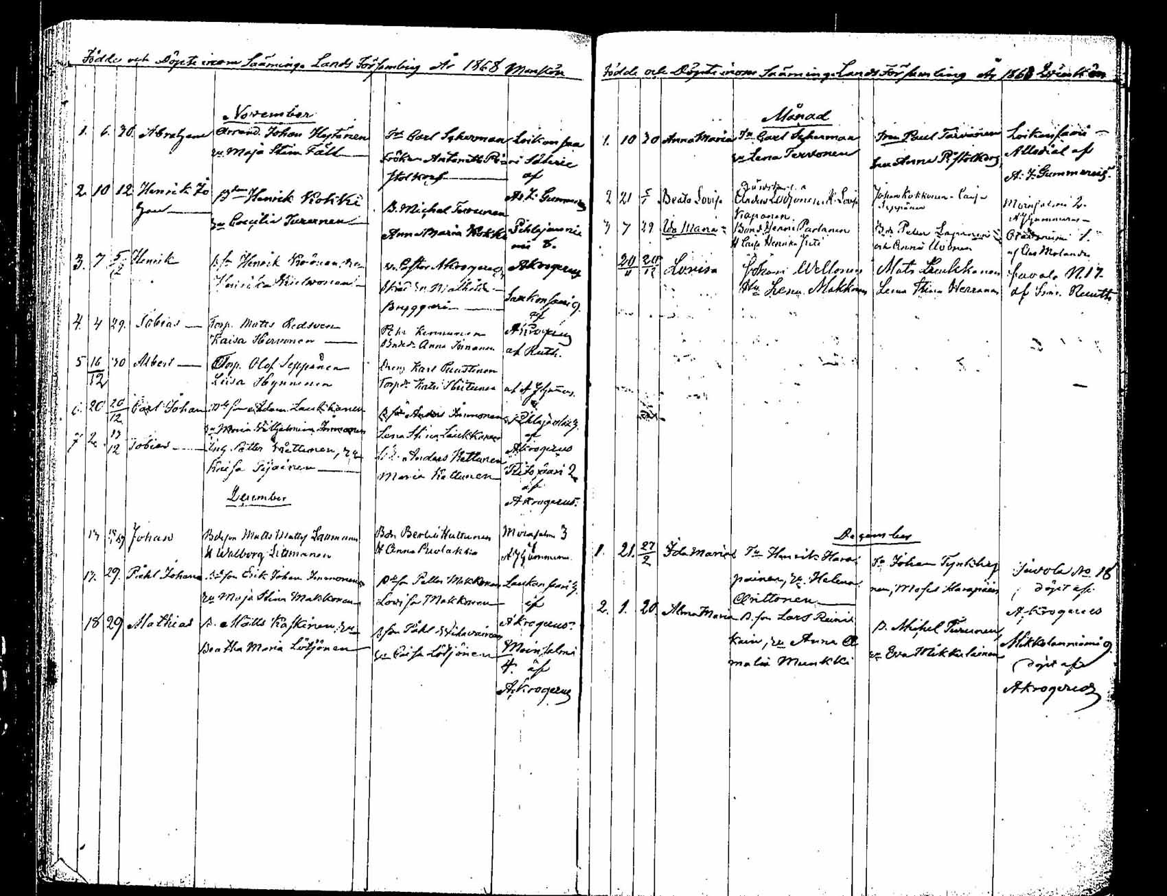 [ ../kirjat/Kirkonkirjat/saaminki/syntyneet_1854-1872_tk1183/kuvat/152.jpg ]