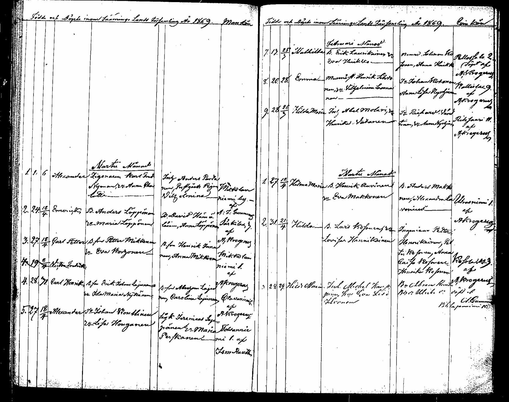 [ ../kirjat/Kirkonkirjat/saaminki/syntyneet_1854-1872_tk1183/kuvat/156.jpg ]