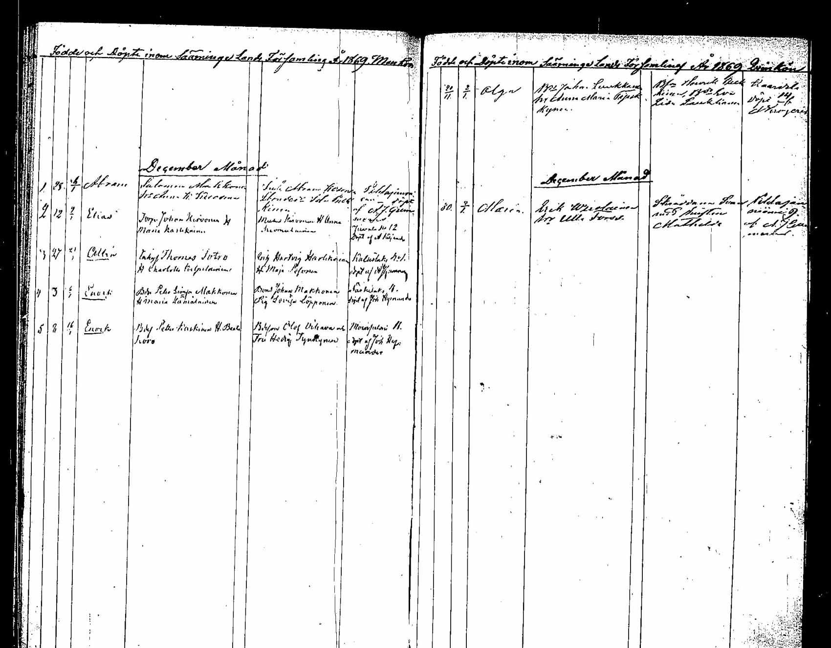 [ ../kirjat/Kirkonkirjat/saaminki/syntyneet_1854-1872_tk1183/kuvat/162.jpg ]
