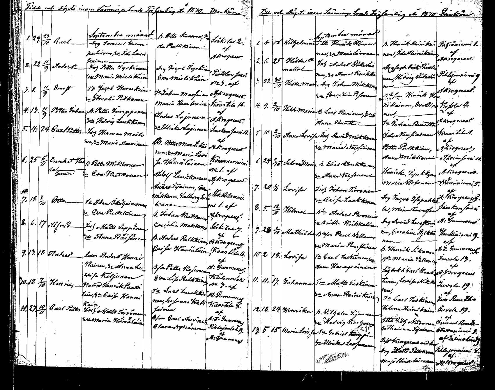 [ ../kirjat/Kirkonkirjat/saaminki/syntyneet_1854-1872_tk1183/kuvat/171.jpg ]