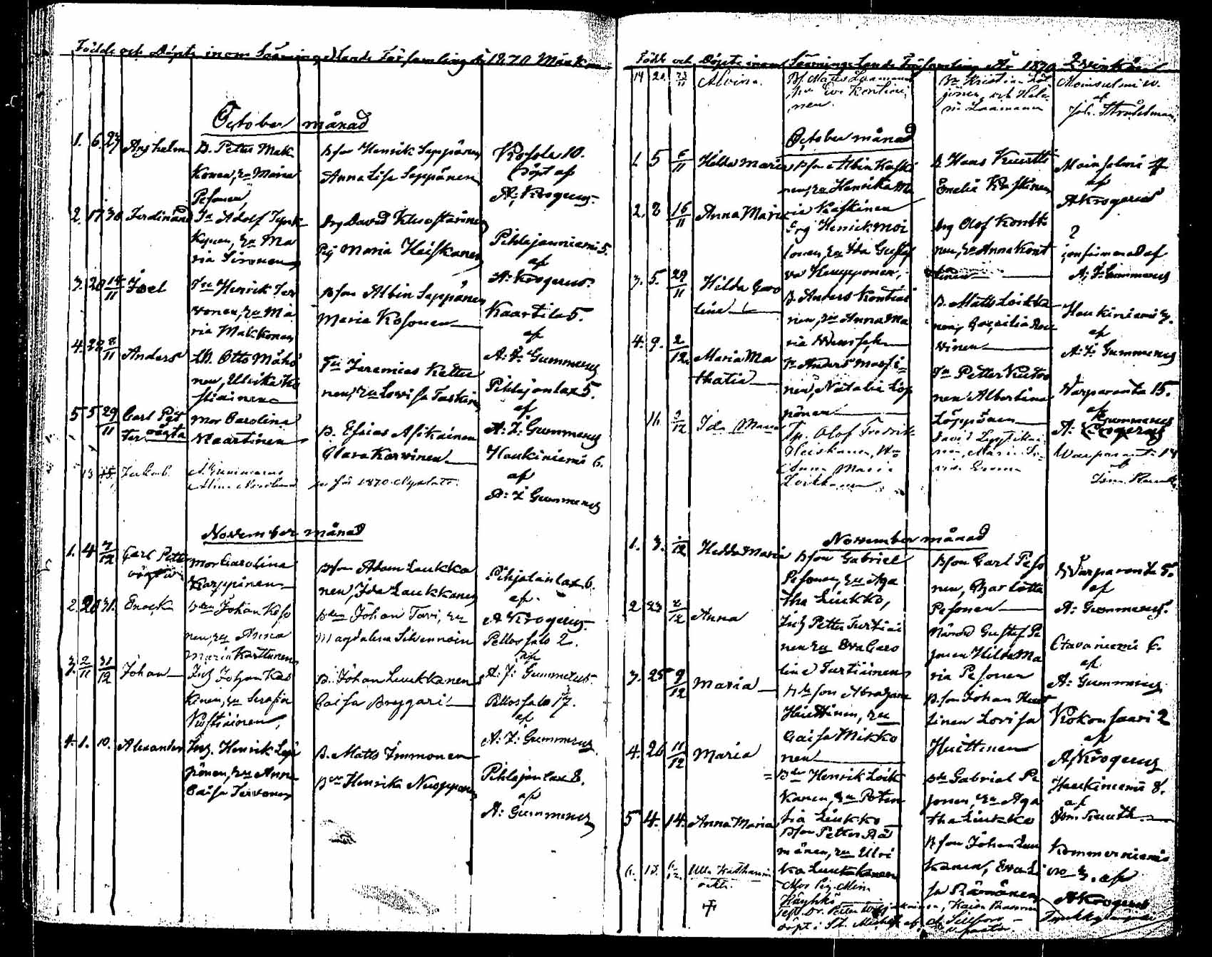 [ ../kirjat/Kirkonkirjat/saaminki/syntyneet_1854-1872_tk1183/kuvat/172.jpg ]