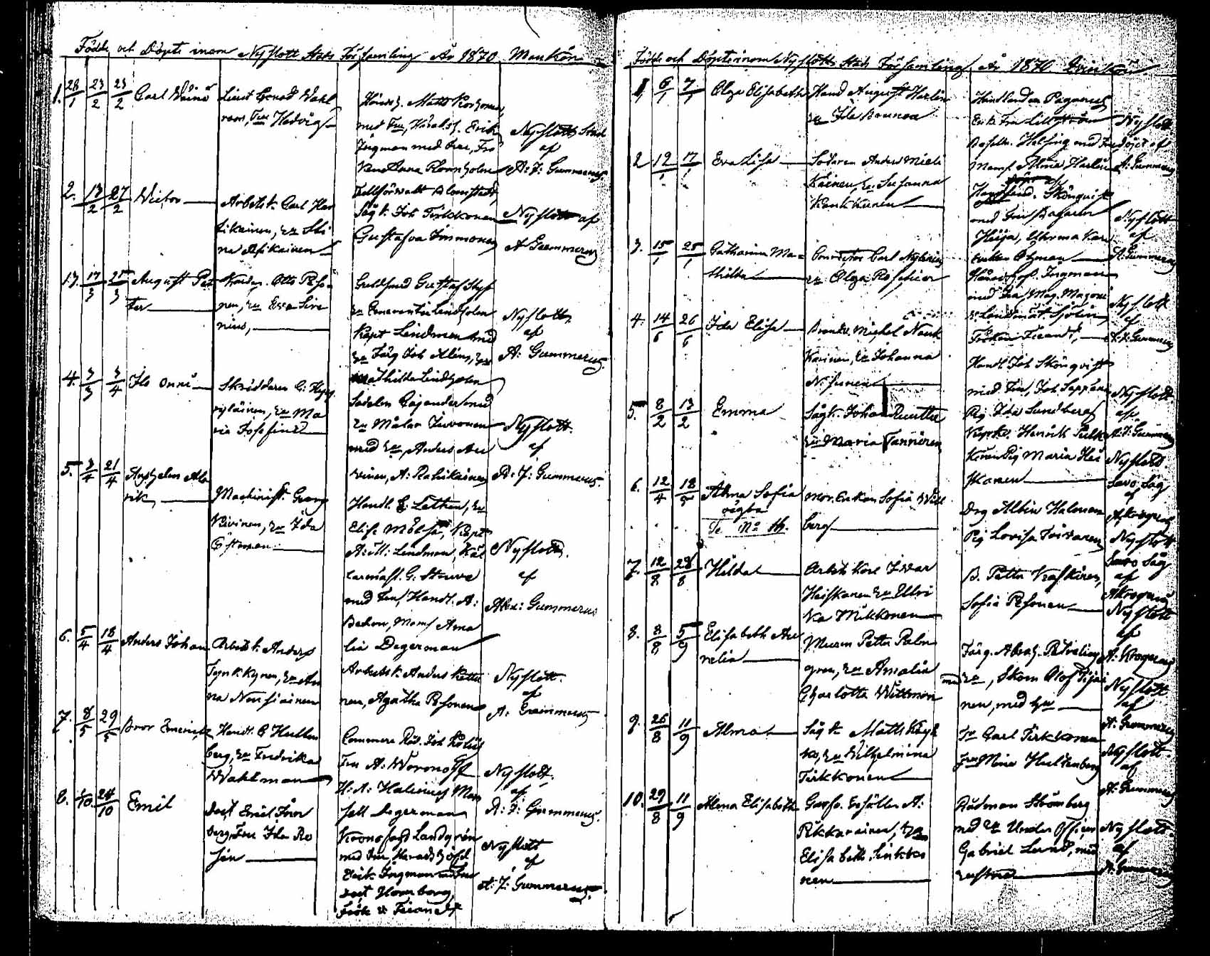 [ ../kirjat/Kirkonkirjat/saaminki/syntyneet_1854-1872_tk1183/kuvat/174.jpg ]