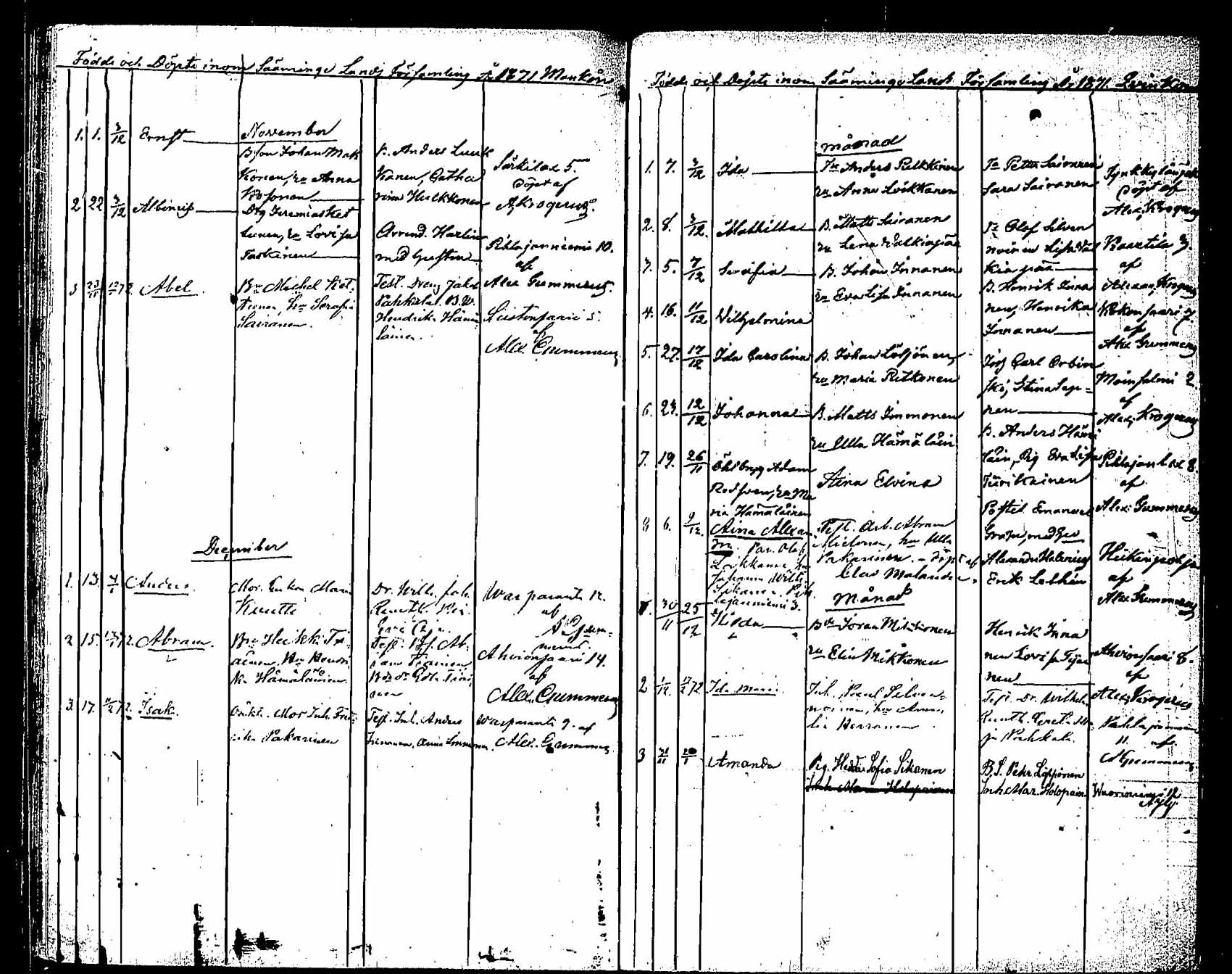 [ ../kirjat/Kirkonkirjat/saaminki/syntyneet_1854-1872_tk1183/kuvat/184.jpg ]