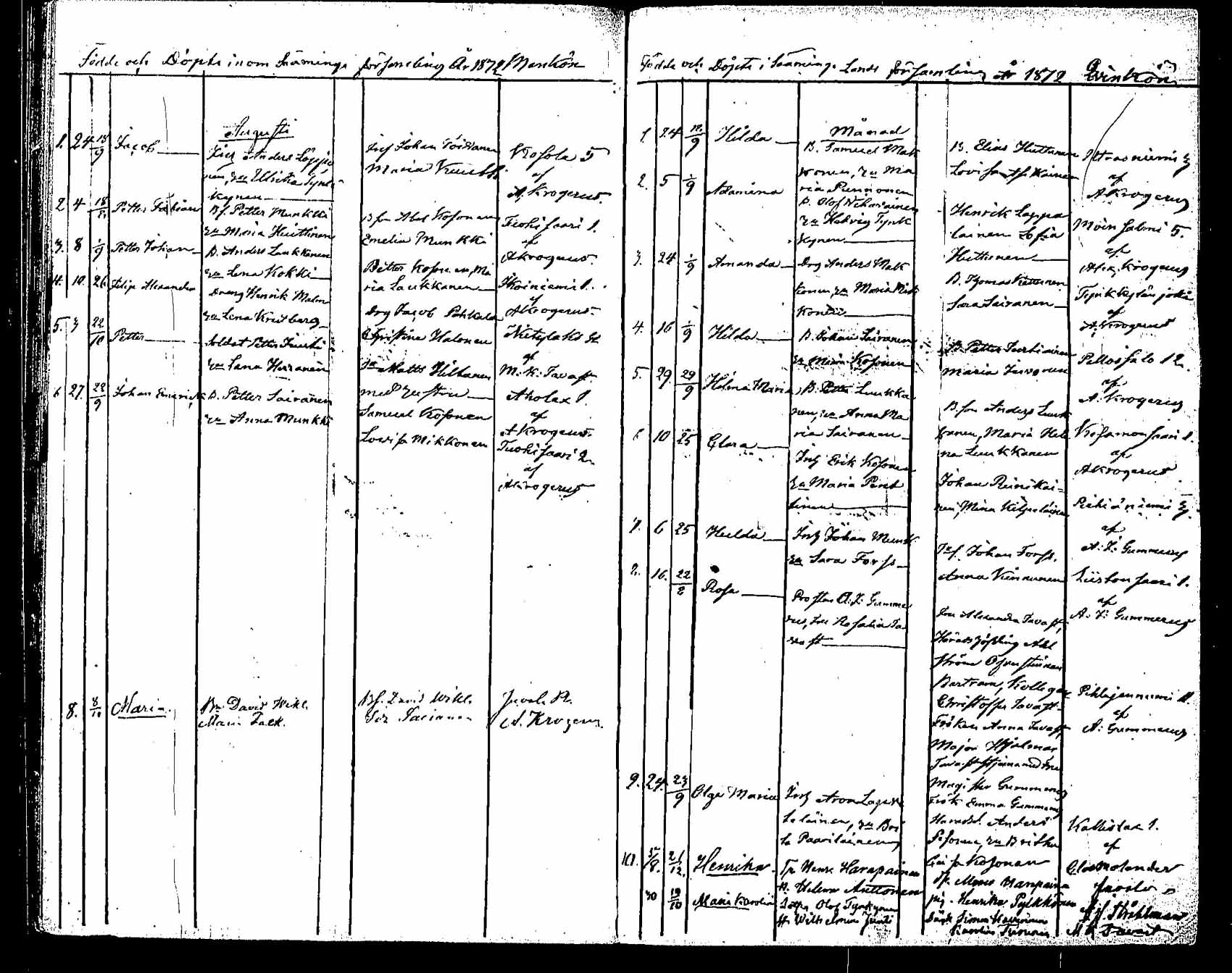 [ ../kirjat/Kirkonkirjat/saaminki/syntyneet_1854-1872_tk1183/kuvat/193.jpg ]