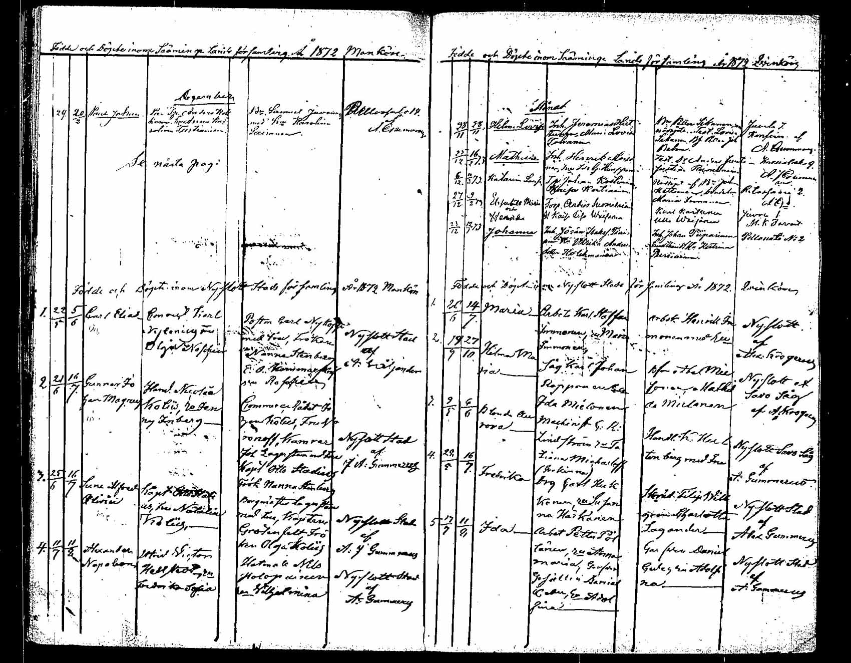 [ ../kirjat/Kirkonkirjat/saaminki/syntyneet_1854-1872_tk1183/kuvat/197.jpg ]