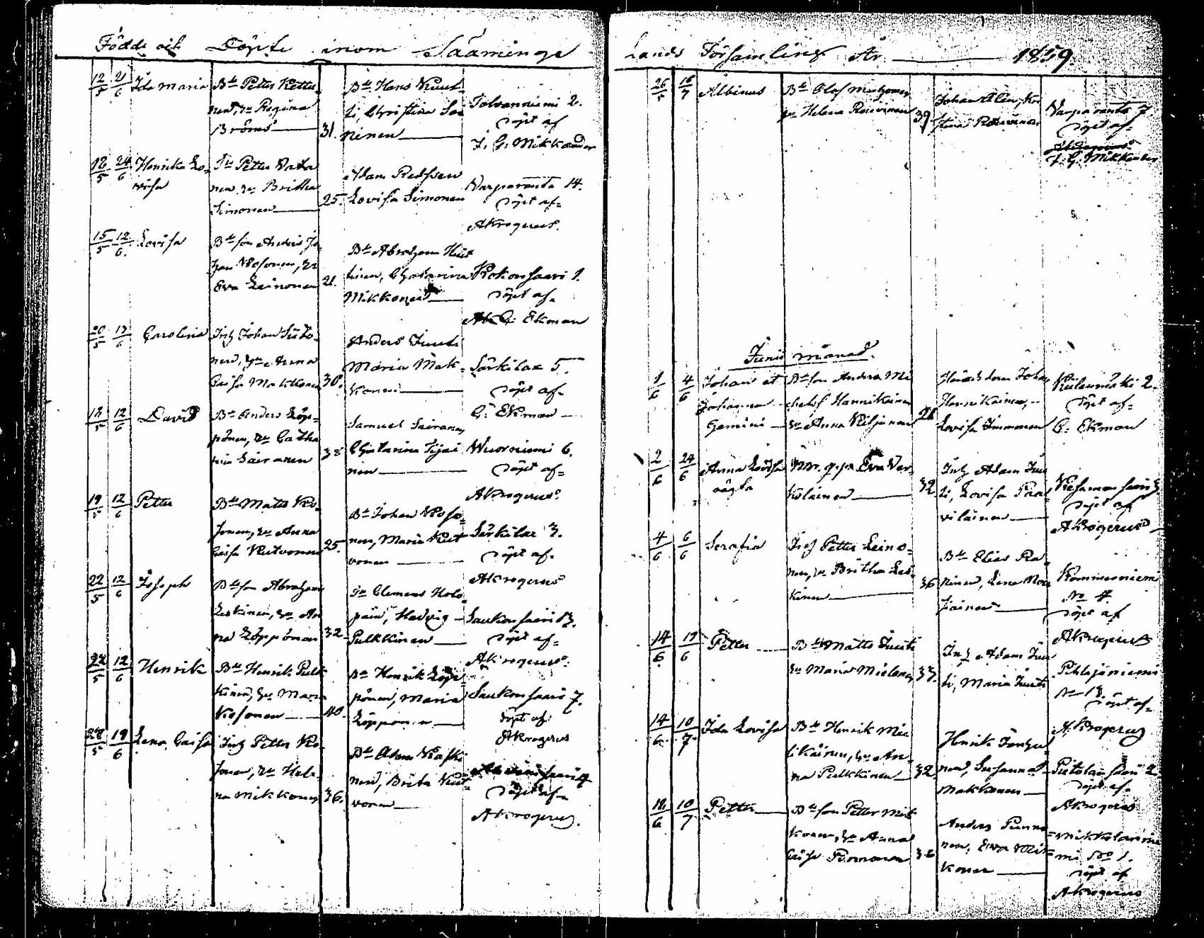 [ ../kirjat/Kirkonkirjat/saaminki/syntyneet_1854-1872_tk1183/kuvat/49.jpg ]