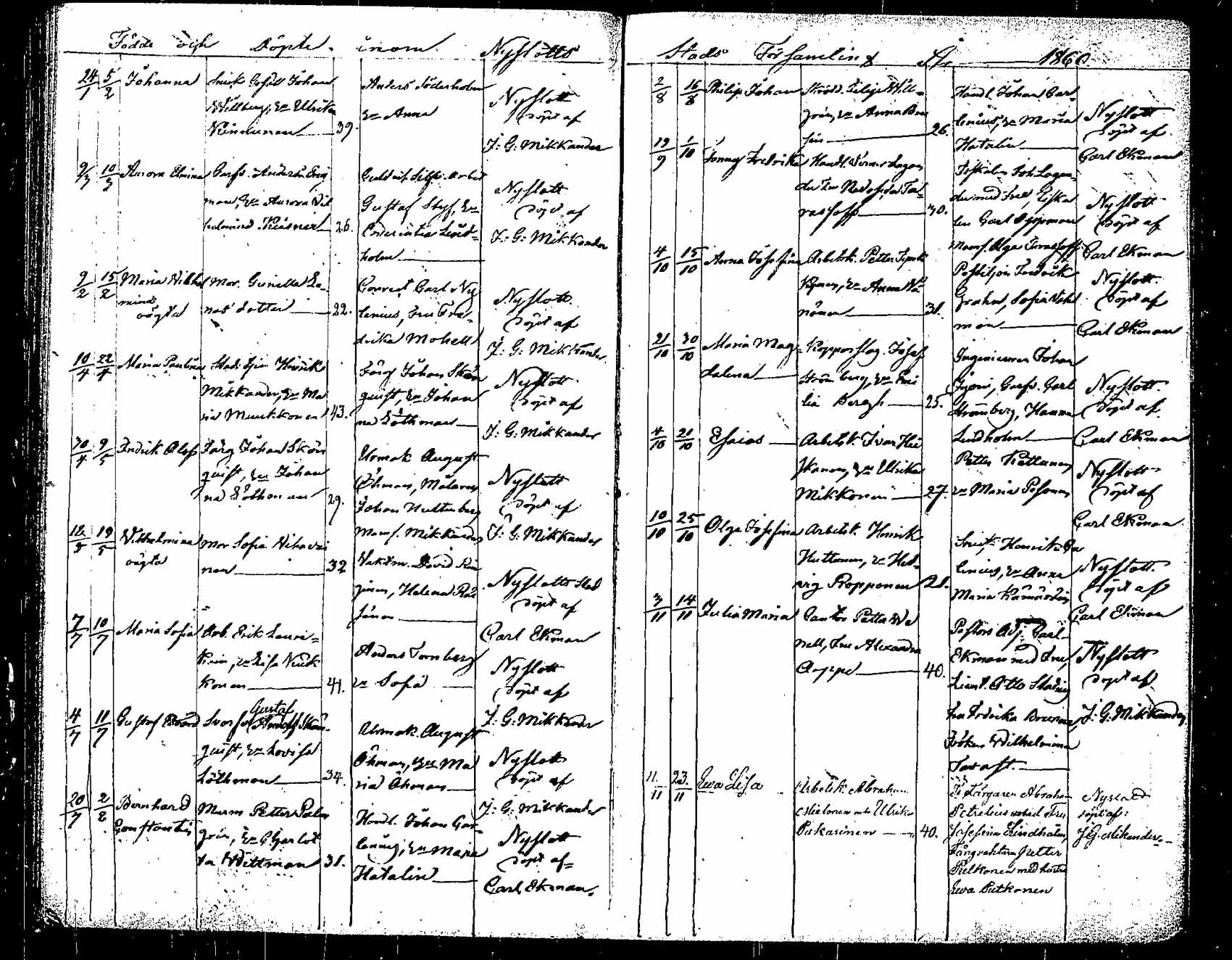 [ ../kirjat/Kirkonkirjat/saaminki/syntyneet_1854-1872_tk1183/kuvat/67.jpg ]