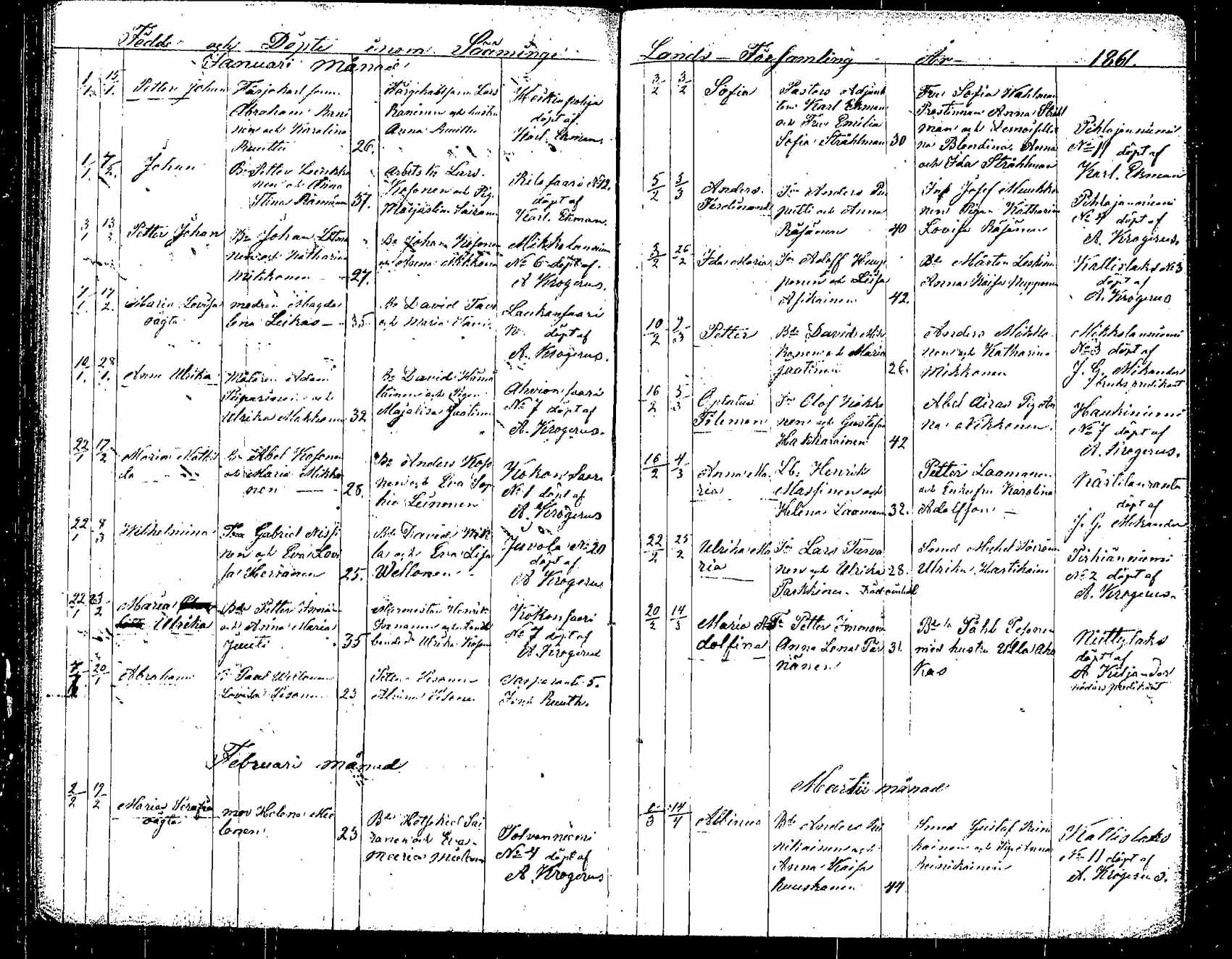 [ ../kirjat/Kirkonkirjat/saaminki/syntyneet_1854-1872_tk1183/kuvat/68.jpg ]