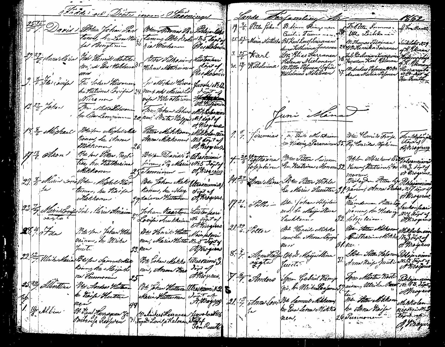 [ ../kirjat/Kirkonkirjat/saaminki/syntyneet_1854-1872_tk1183/kuvat/81.jpg ]