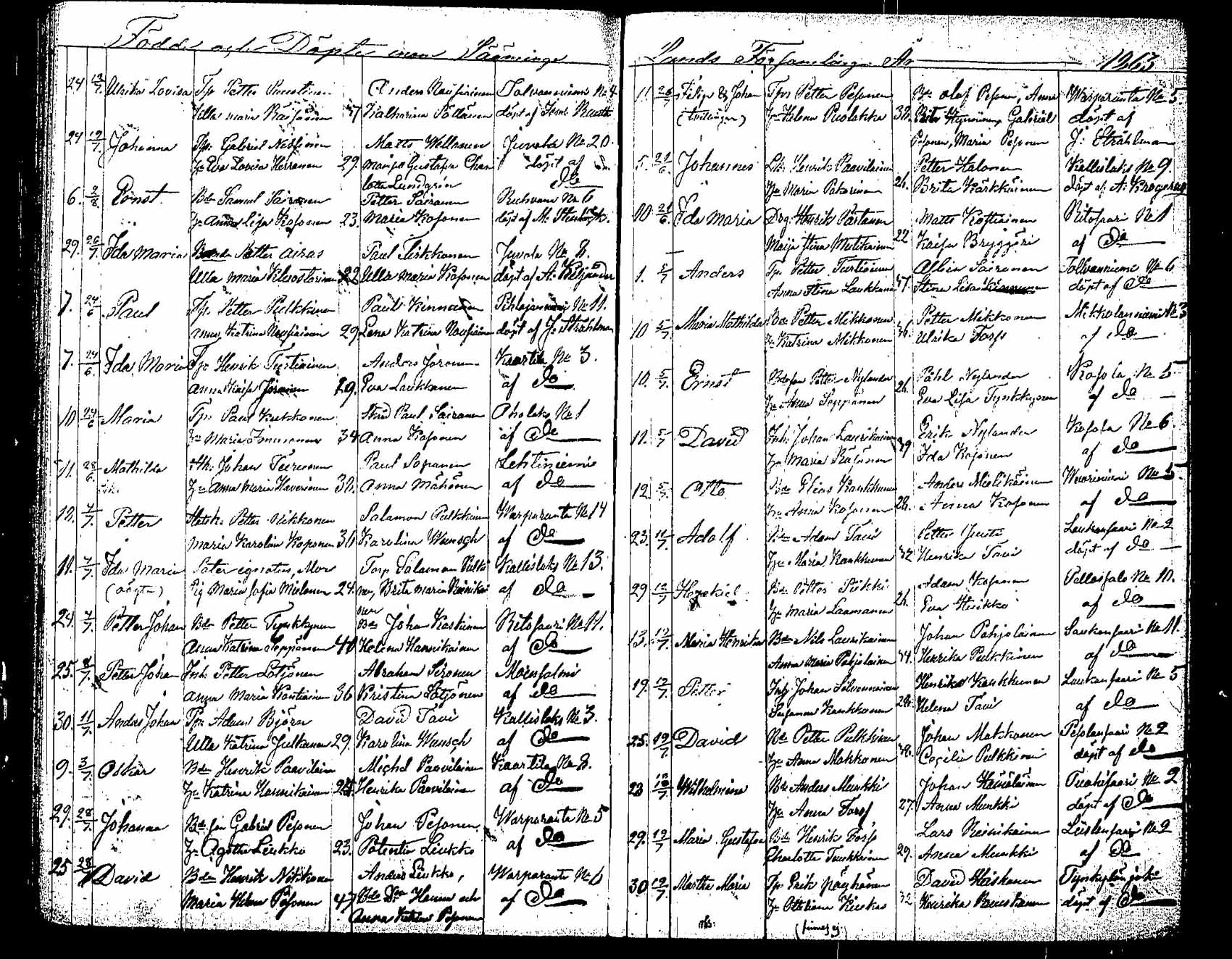 [ ../kirjat/Kirkonkirjat/saaminki/syntyneet_1854-1872_tk1183/kuvat/92.jpg ]