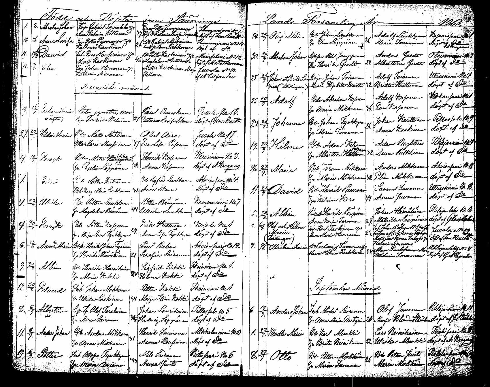[ ../kirjat/Kirkonkirjat/saaminki/syntyneet_1854-1872_tk1183/kuvat/94.jpg ]