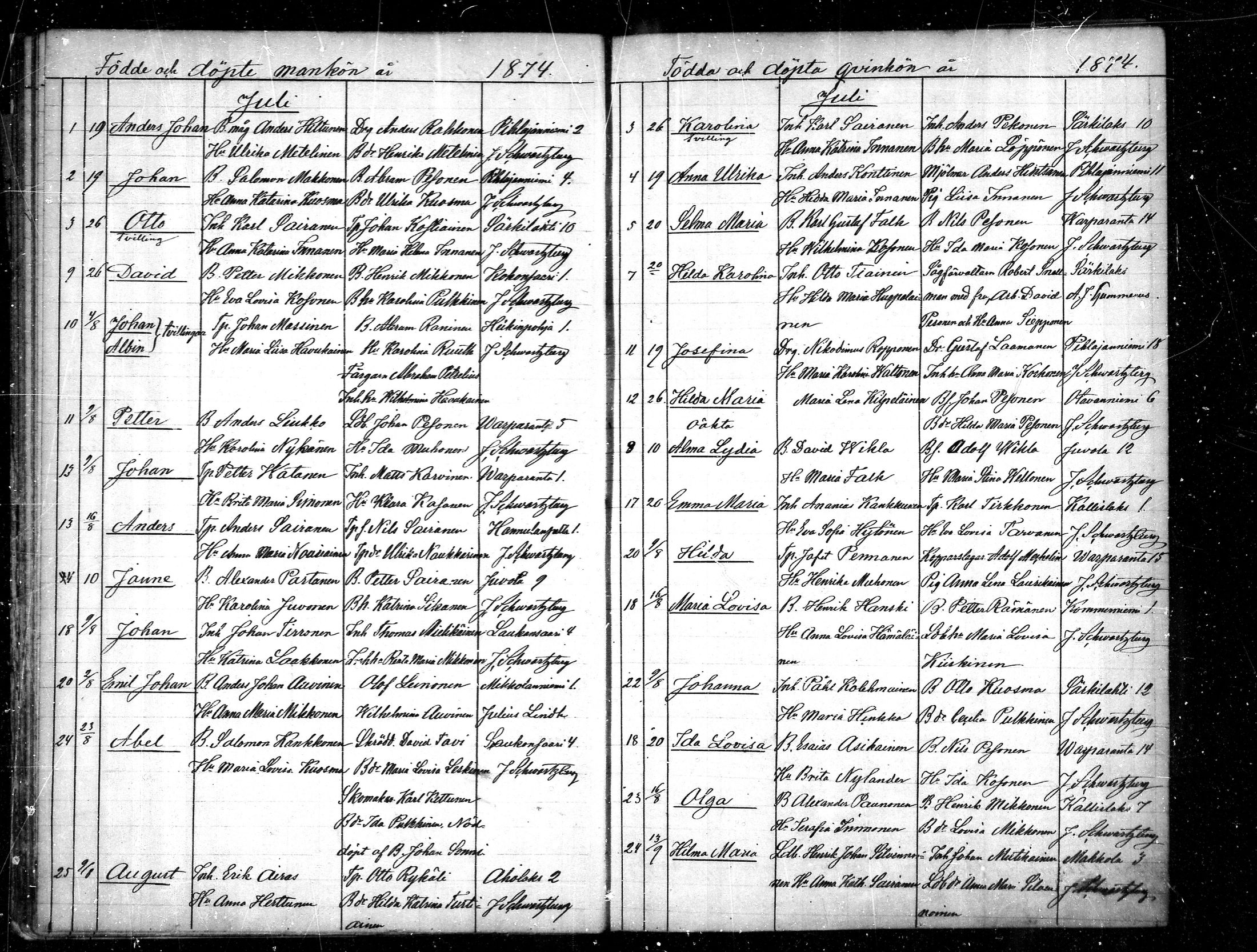[ ../kirjat/Kirkonkirjat/saaminki/syntyneet_1873-1879_mko14-17/kuvat/25.jpg ]