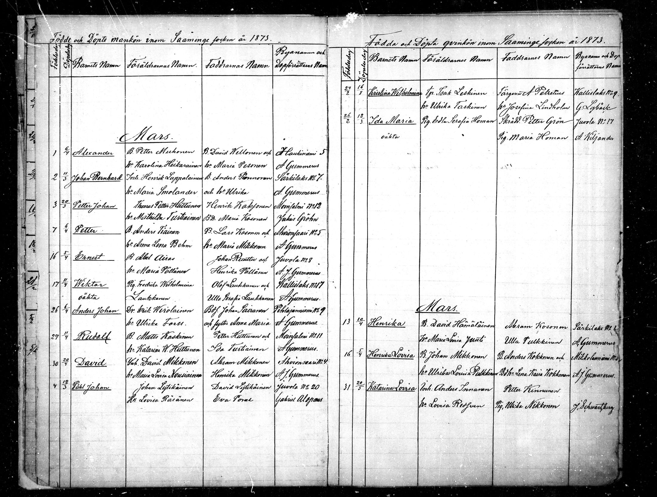 [ ../kirjat/Kirkonkirjat/saaminki/syntyneet_1873-1879_mko14-17/kuvat/4.jpg ]