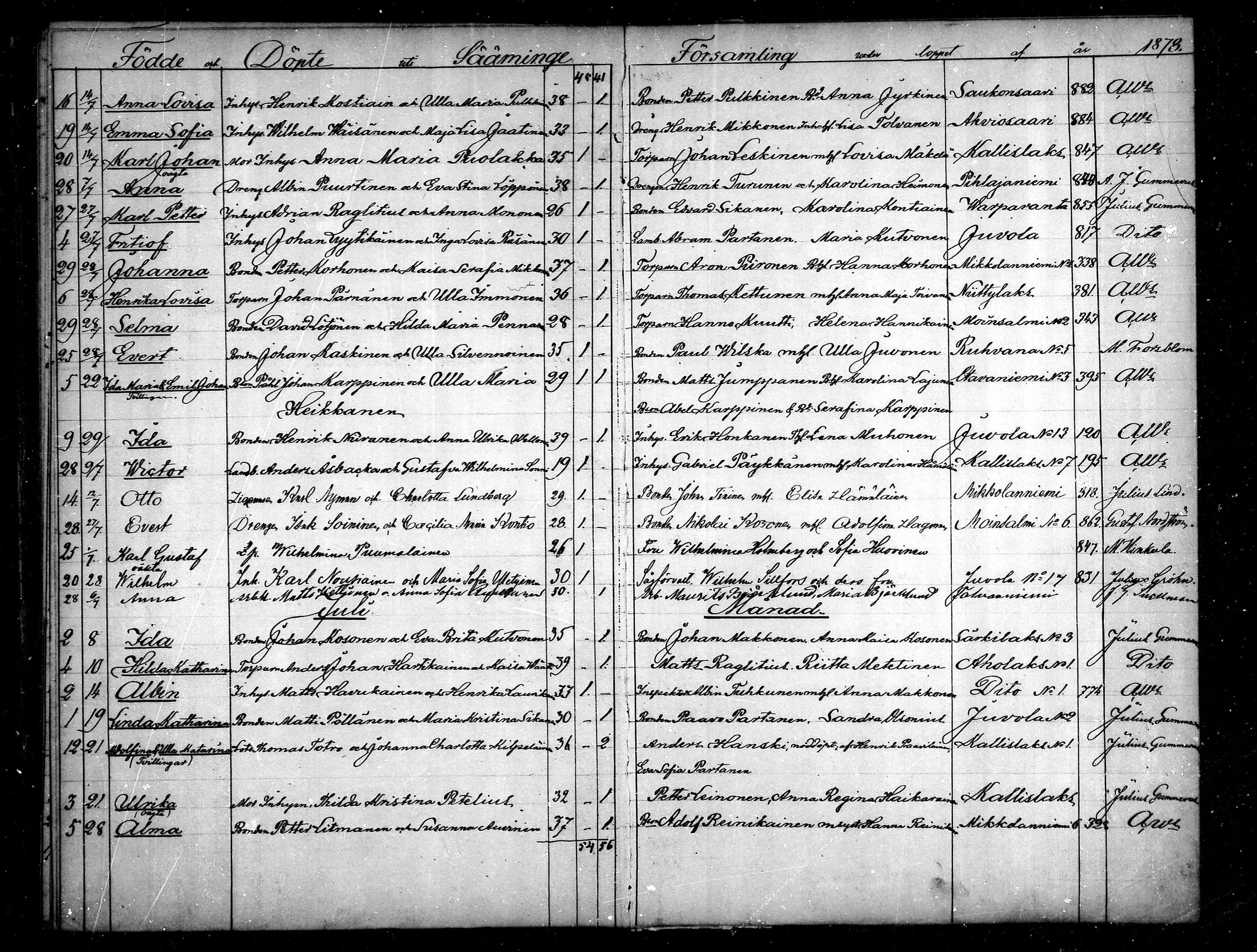 [ ../kirjat/Kirkonkirjat/saaminki/syntyneet_1873-1879_mko14-17/kuvat/78.jpg ]