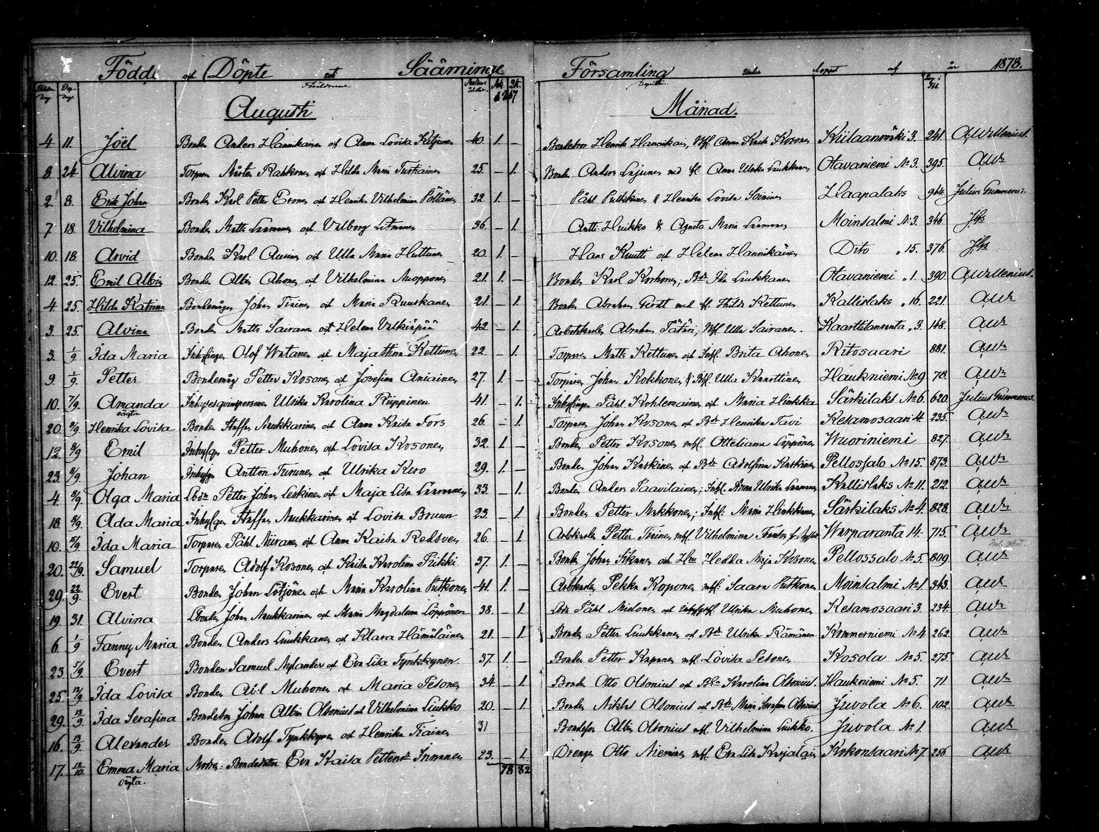 [ ../kirjat/Kirkonkirjat/saaminki/syntyneet_1873-1879_mko14-17/kuvat/80.jpg ]