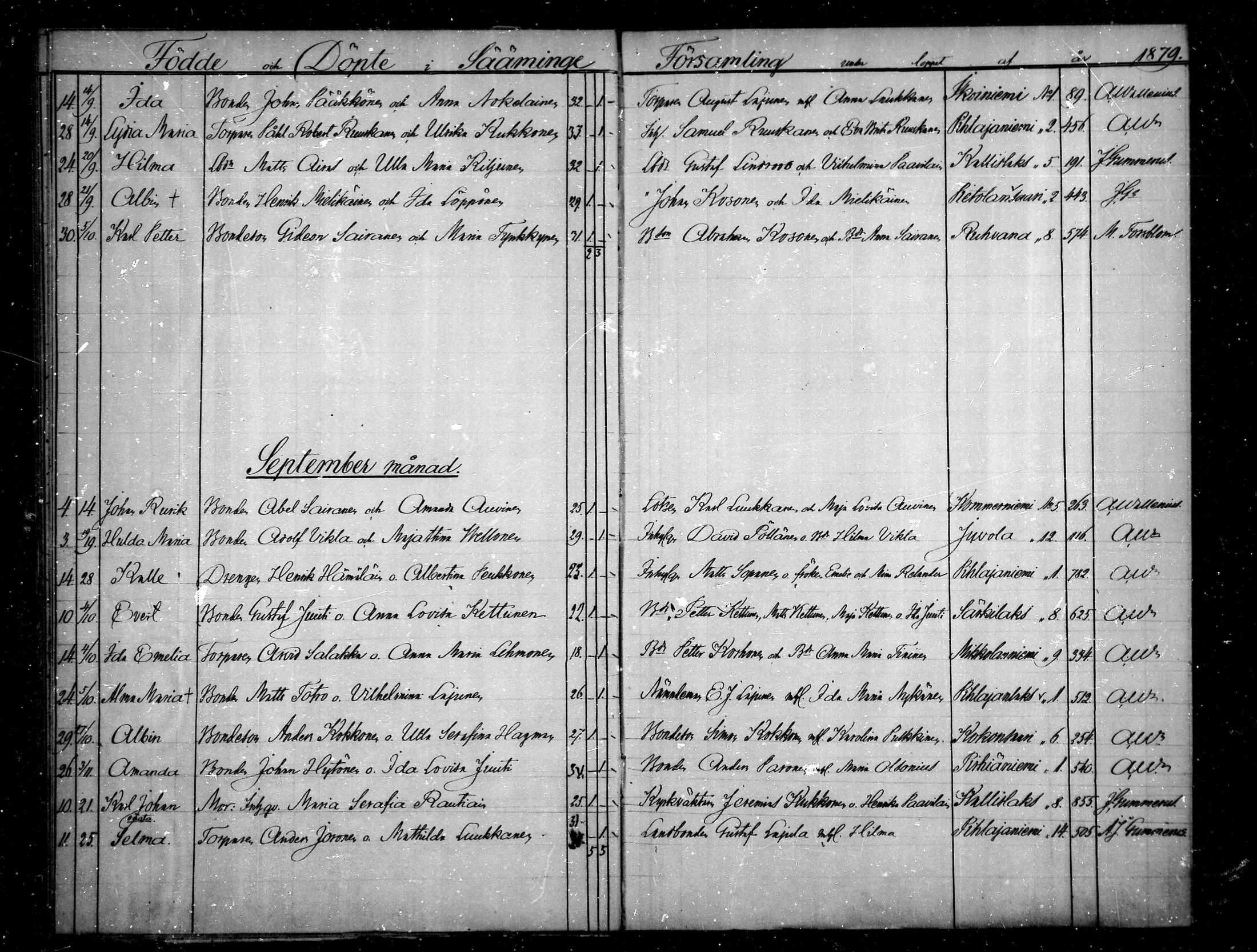 [ ../kirjat/Kirkonkirjat/saaminki/syntyneet_1873-1879_mko14-17/kuvat/91.jpg ]