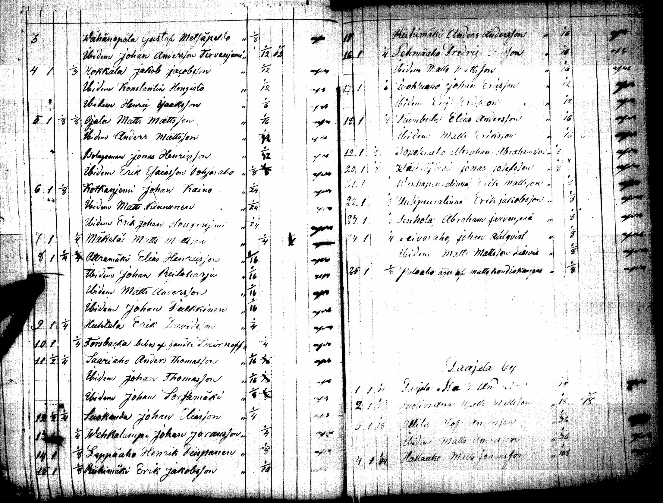 [ ../kirjat/Kirkonkirjat/saarijarvi/asiakirjoja_1781-1860_uk632/kuvat/187.jpg ]