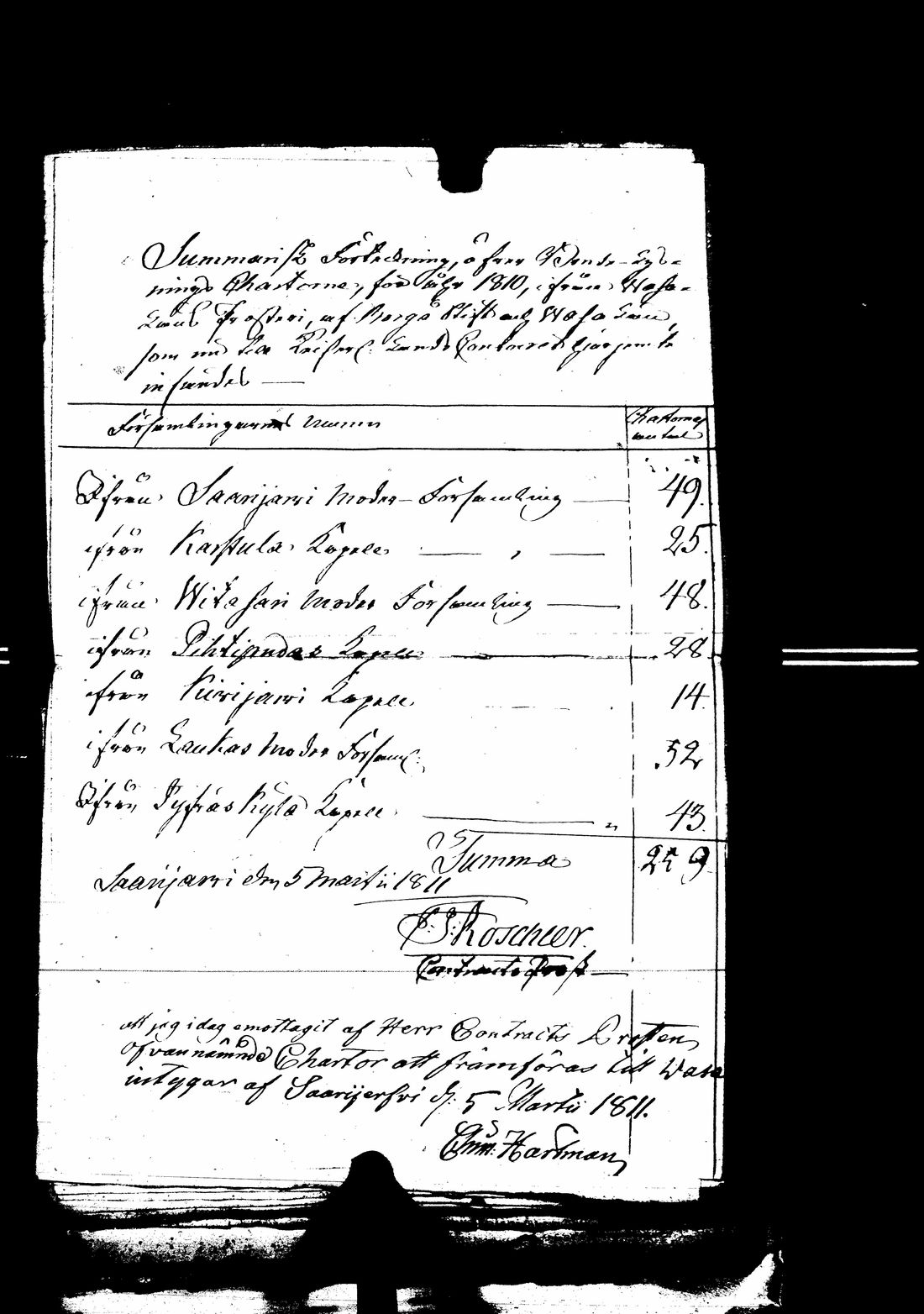 [ ../kirjat/Kirkonkirjat/saarijarvi/asiakirjoja_1808-1812_uk632-633/kuvat/178.jpg ]