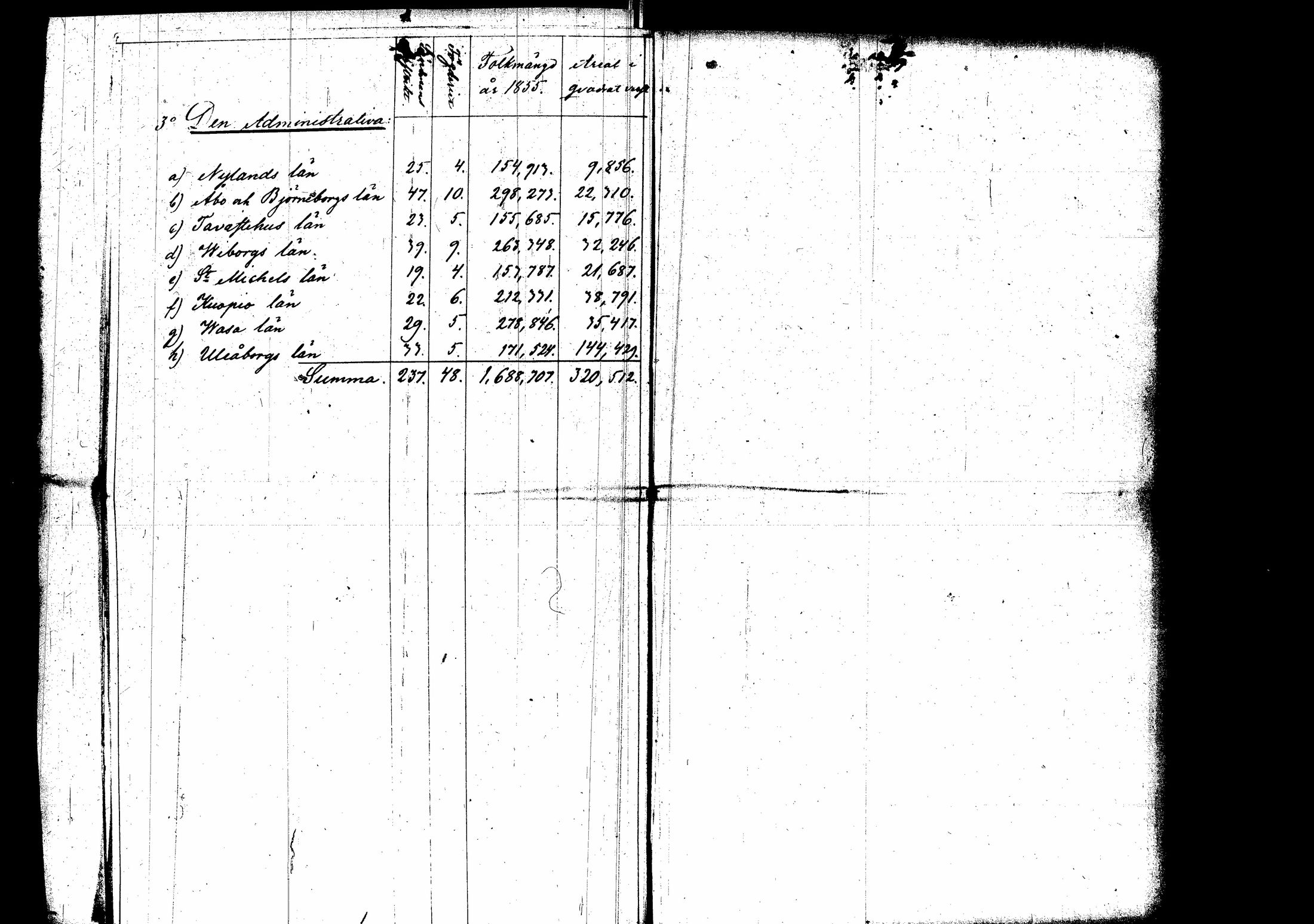 [ ../kirjat/Kirkonkirjat/saarijarvi/asiakirjoja_1857-1860_uk633/kuvat/232.jpg ]