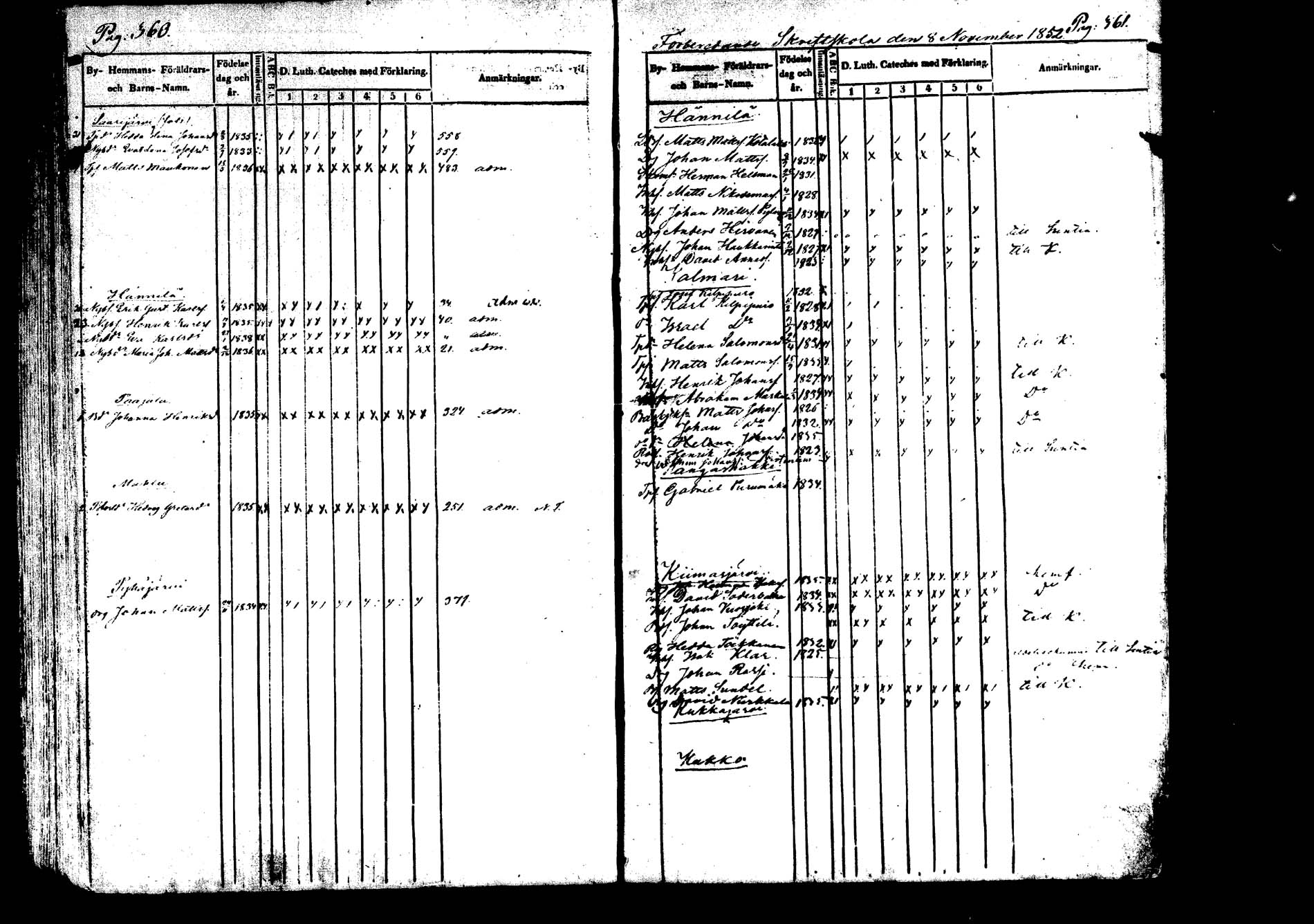 [ ../kirjat/Kirkonkirjat/saarijarvi/koululaisia_1852-1853_mko97-108/kuvat/3.jpg ]