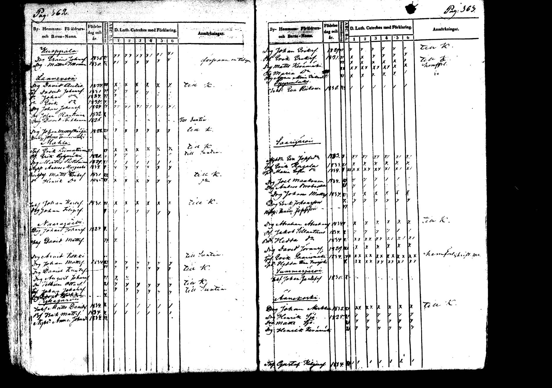 [ ../kirjat/Kirkonkirjat/saarijarvi/koululaisia_1852-1853_mko97-108/kuvat/4.jpg ]