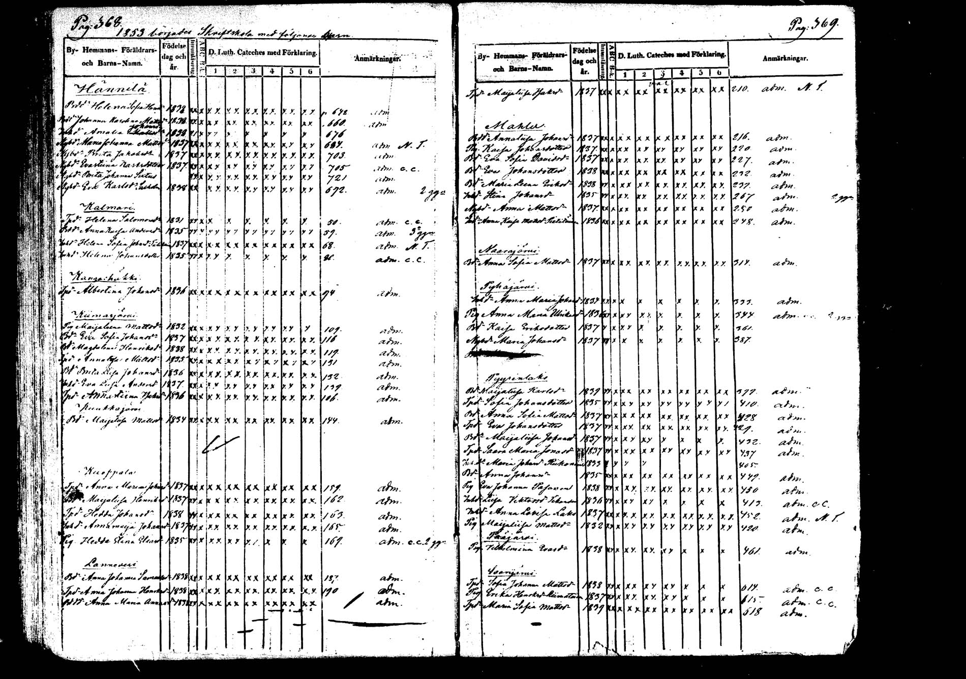 [ ../kirjat/Kirkonkirjat/saarijarvi/koululaisia_1852-1853_mko97-108/kuvat/7.jpg ]