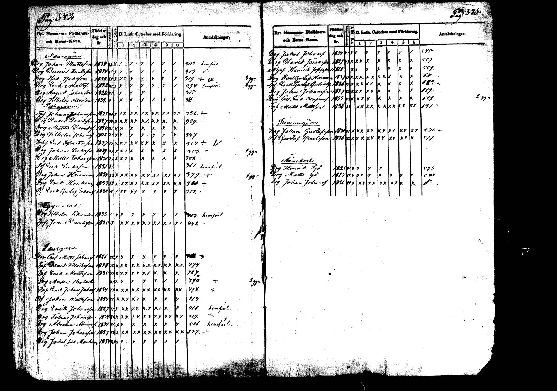 [ ../kirjat/Kirkonkirjat/saarijarvi/koululaisia_1852-1853_mko97-108/kuvat/9.jpg ]