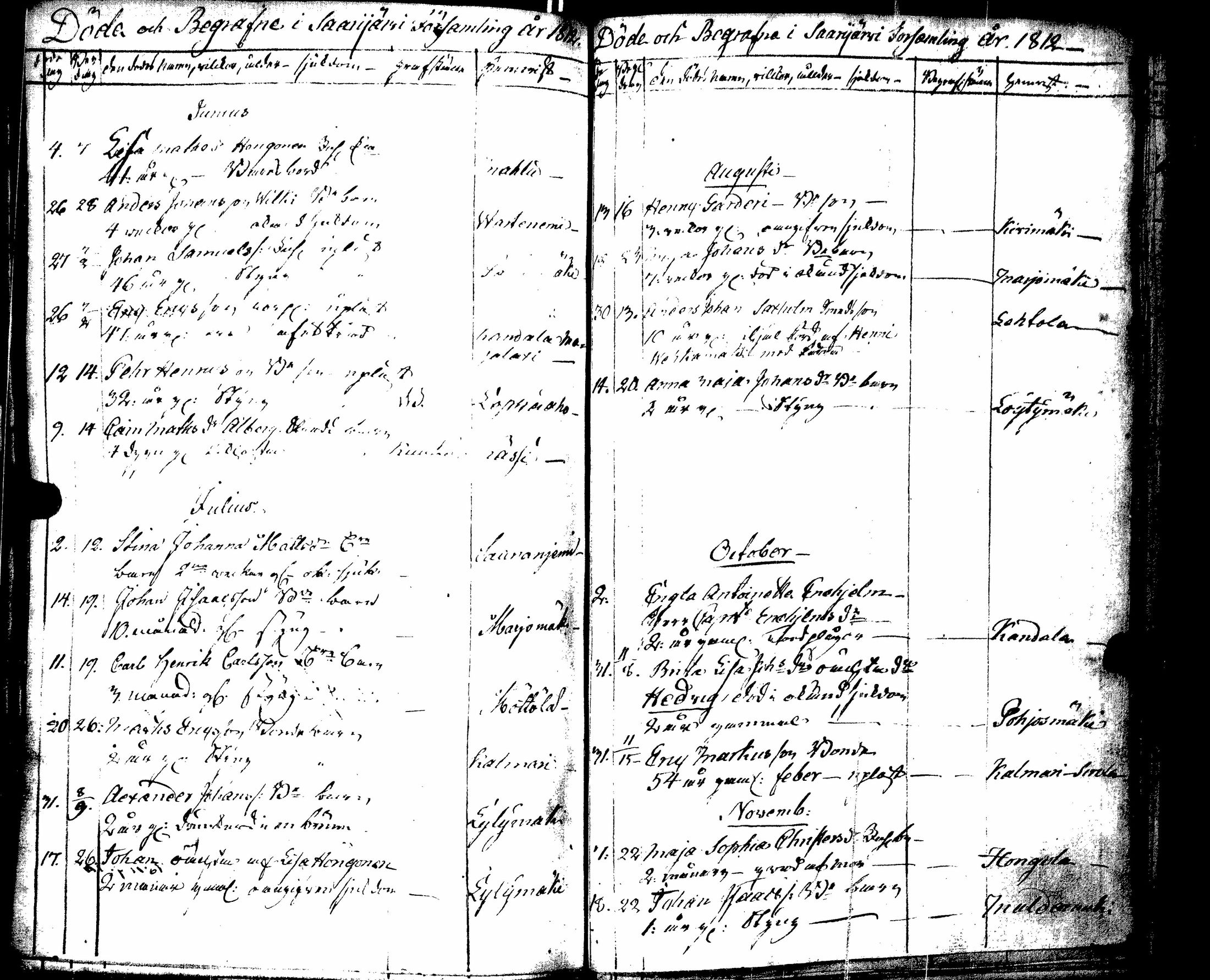 [ ../kirjat/Kirkonkirjat/saarijarvi/kuolleet_1788-1817_uk627/kuvat/113.jpg ]