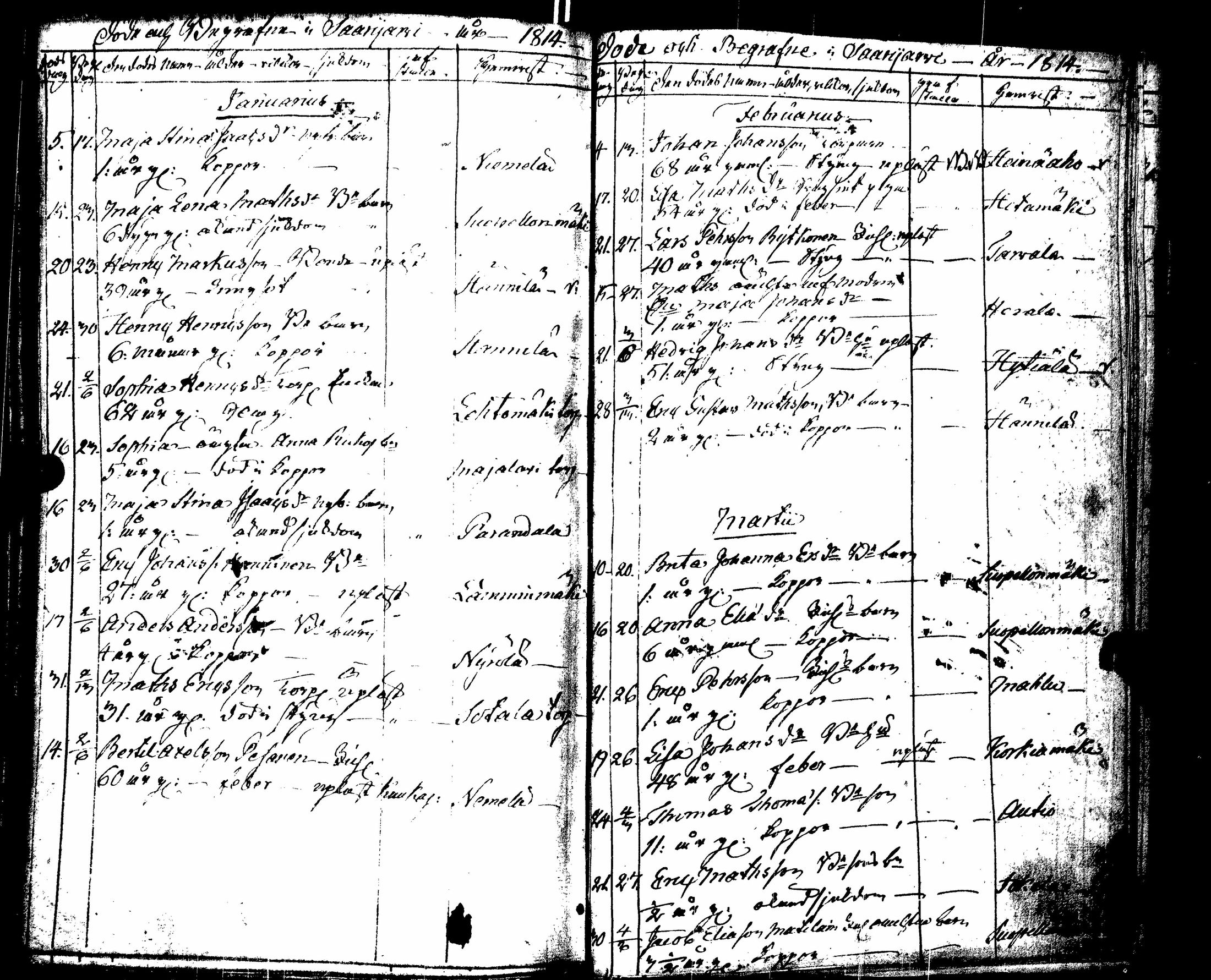 [ ../kirjat/Kirkonkirjat/saarijarvi/kuolleet_1788-1817_uk627/kuvat/117.jpg ]