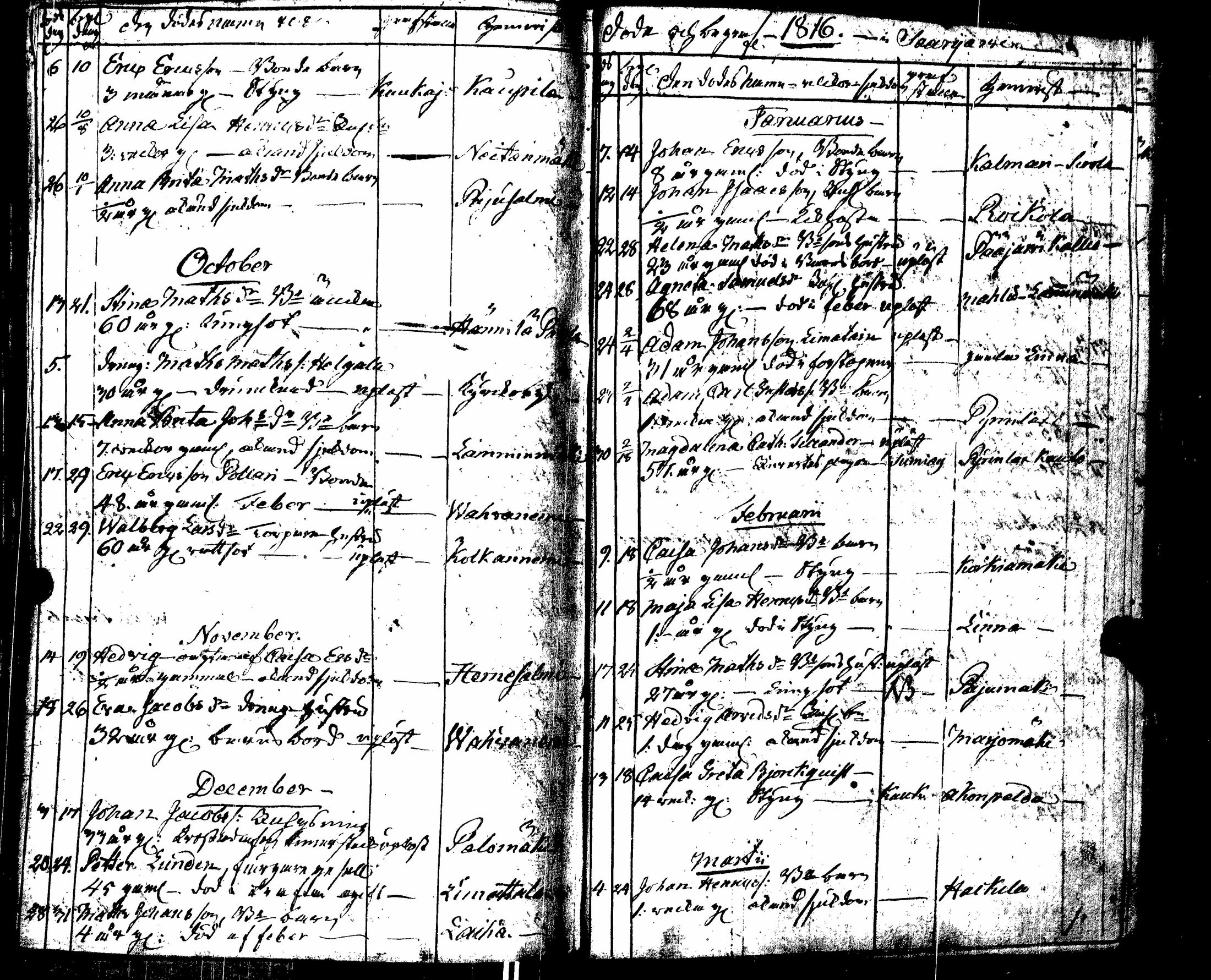 [ ../kirjat/Kirkonkirjat/saarijarvi/kuolleet_1788-1817_uk627/kuvat/123.jpg ]