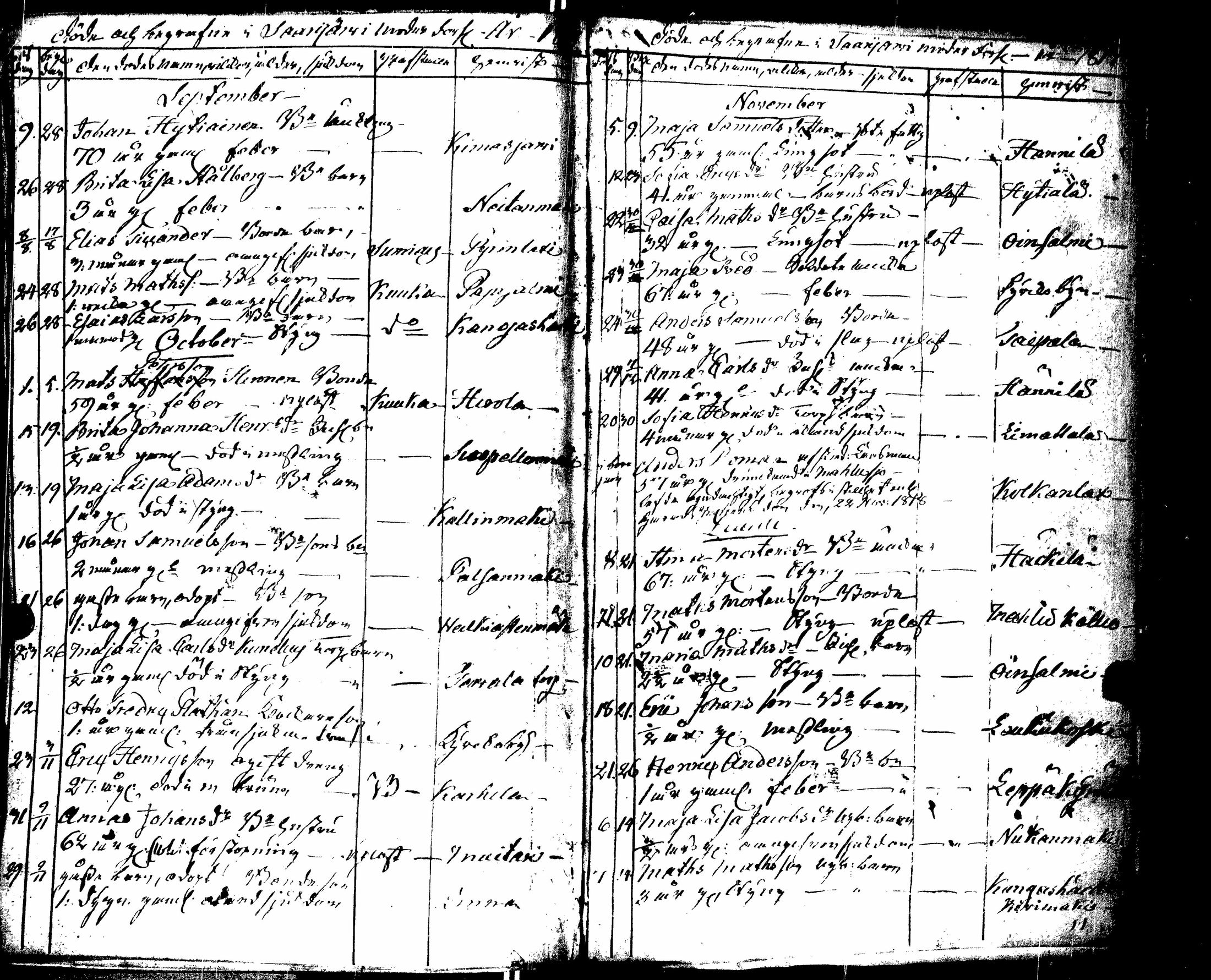 [ ../kirjat/Kirkonkirjat/saarijarvi/kuolleet_1788-1817_uk627/kuvat/128.jpg ]