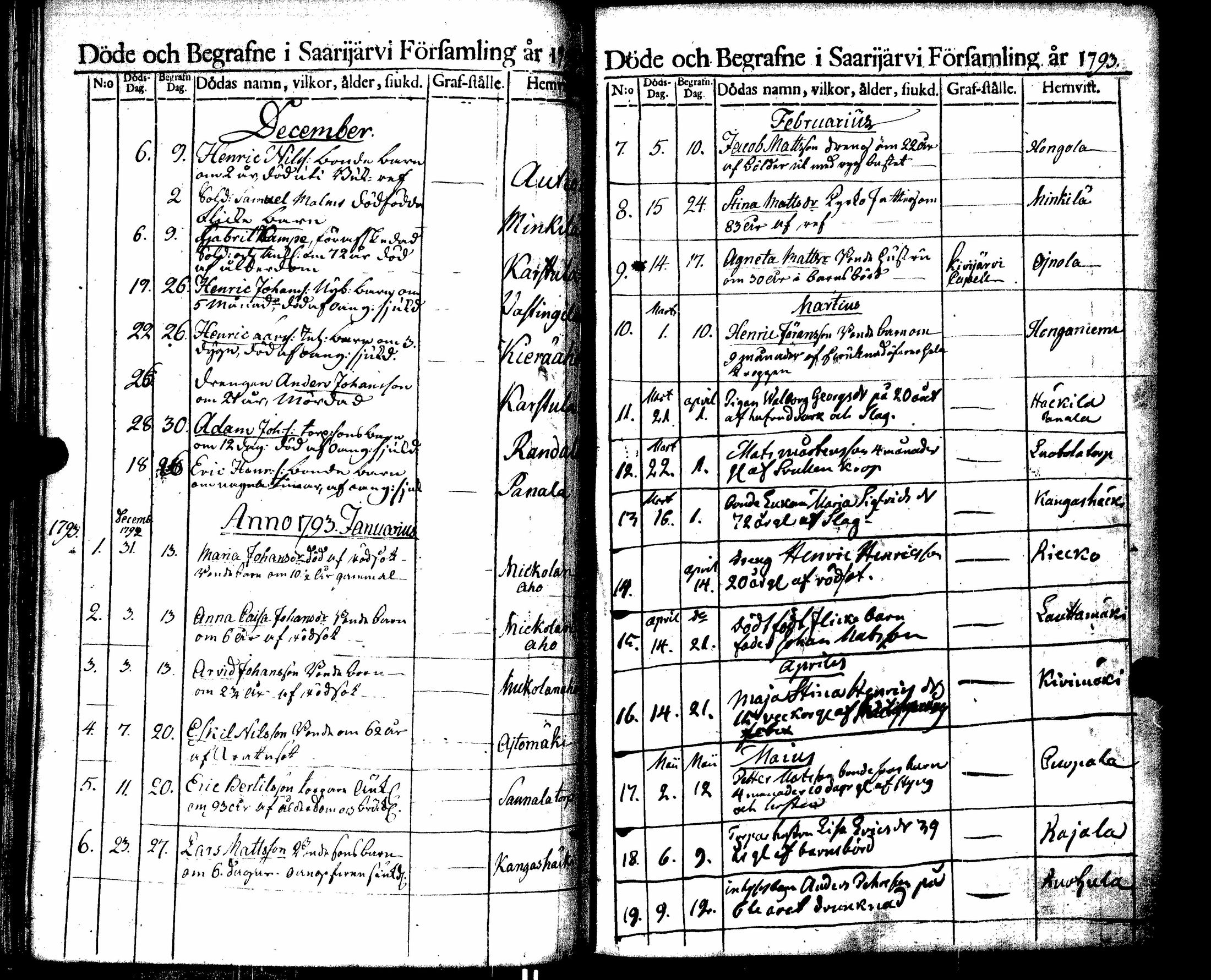 [ ../kirjat/Kirkonkirjat/saarijarvi/kuolleet_1788-1817_uk627/kuvat/17.jpg ]