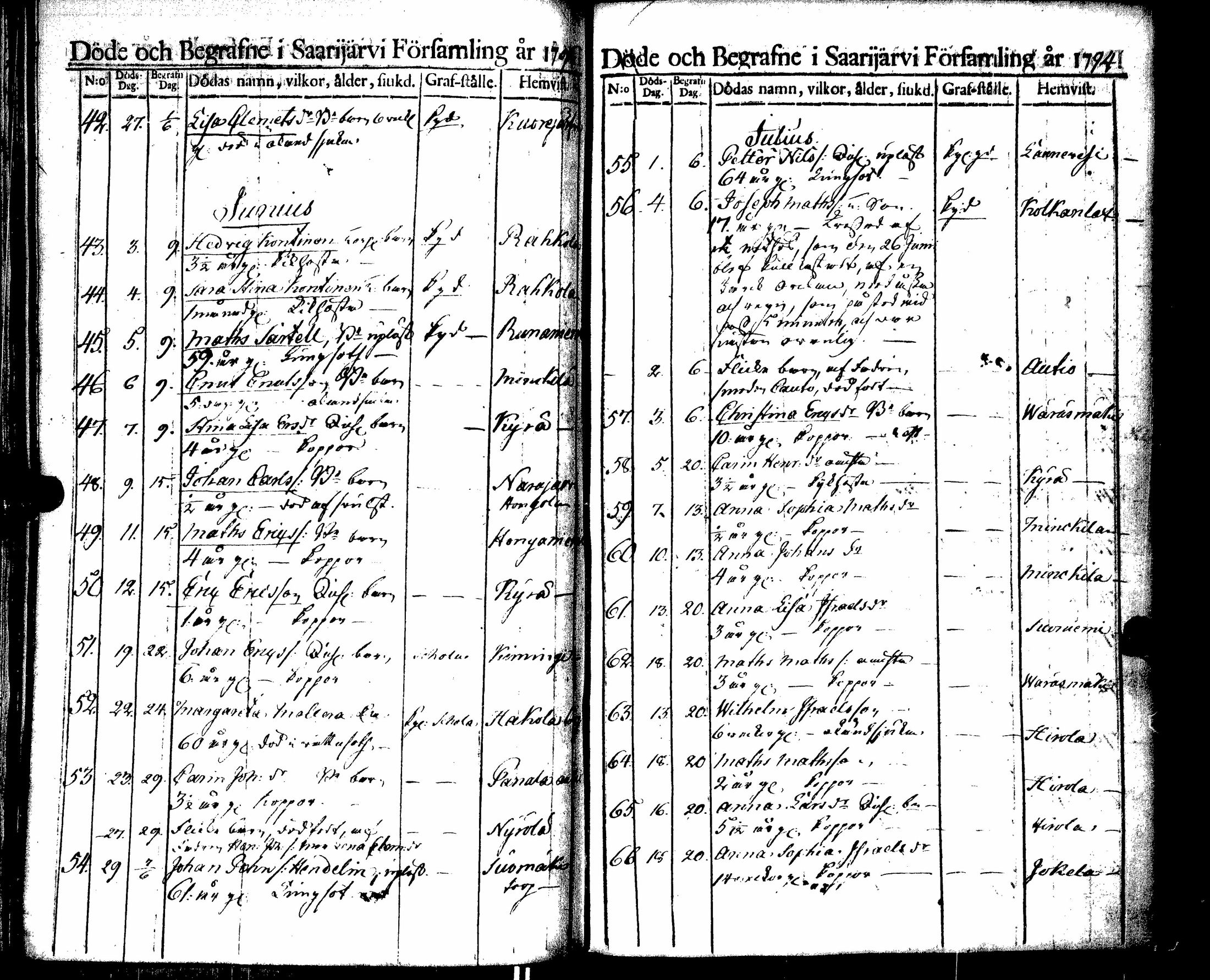 [ ../kirjat/Kirkonkirjat/saarijarvi/kuolleet_1788-1817_uk627/kuvat/22.jpg ]