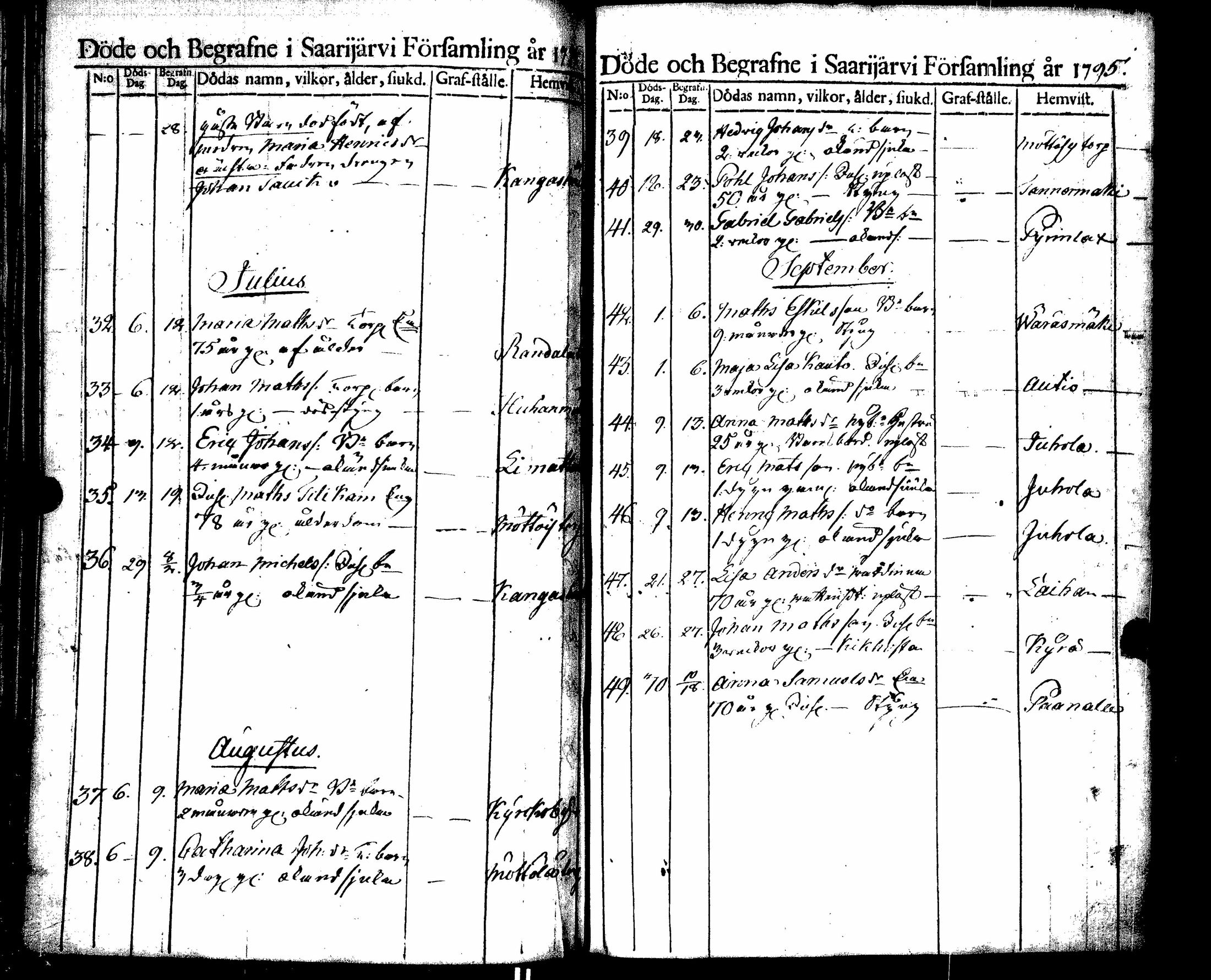 [ ../kirjat/Kirkonkirjat/saarijarvi/kuolleet_1788-1817_uk627/kuvat/28.jpg ]