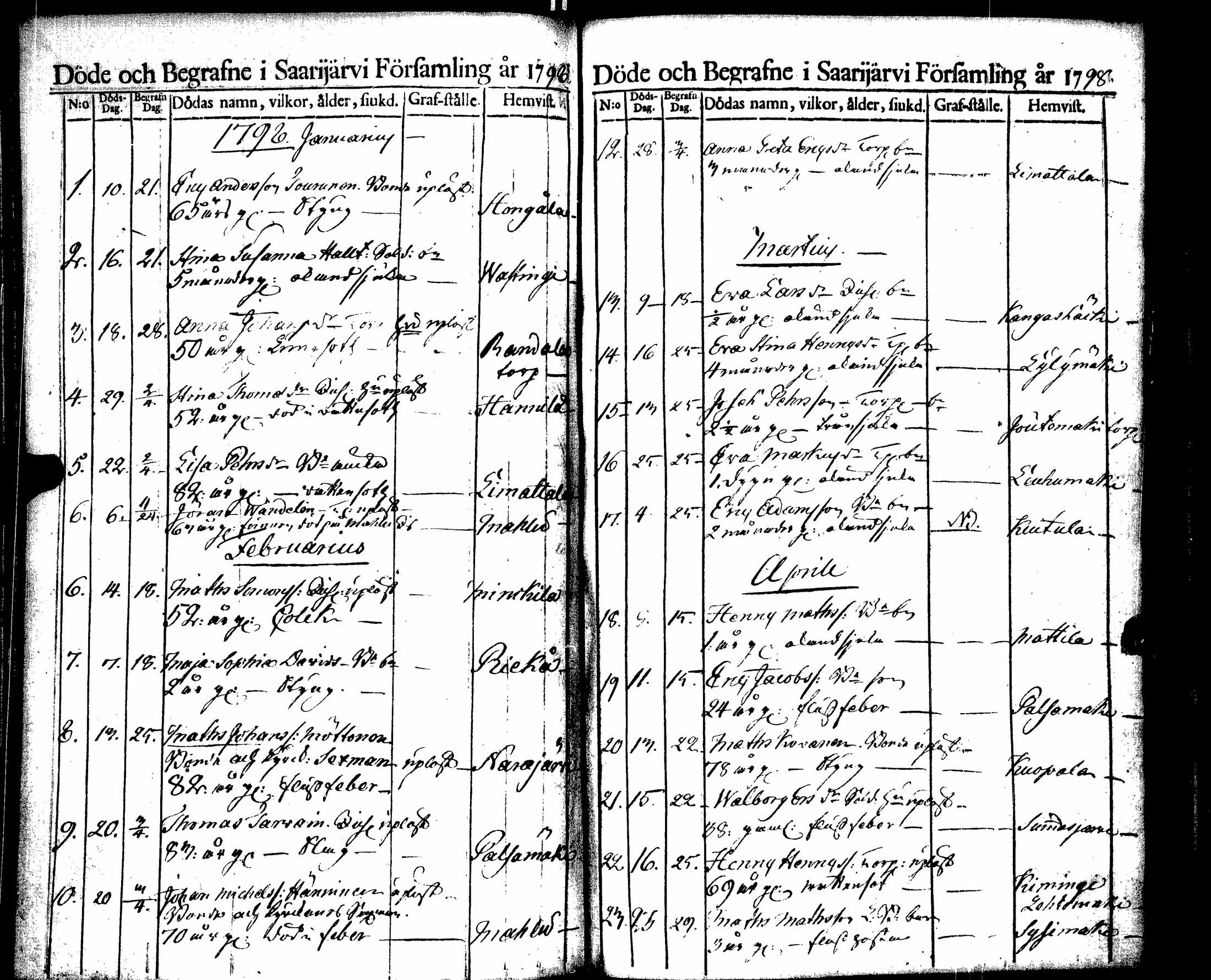 [ ../kirjat/Kirkonkirjat/saarijarvi/kuolleet_1788-1817_uk627/kuvat/35.jpg ]