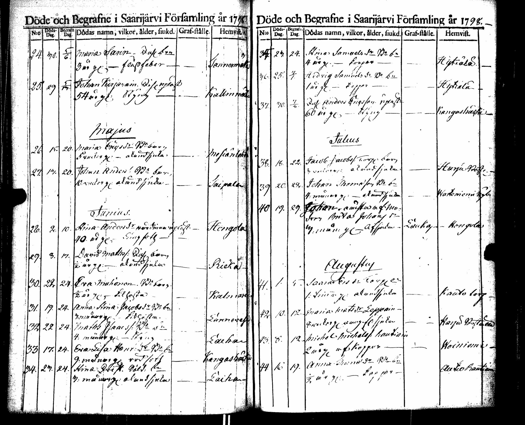 [ ../kirjat/Kirkonkirjat/saarijarvi/kuolleet_1788-1817_uk627/kuvat/36.jpg ]
