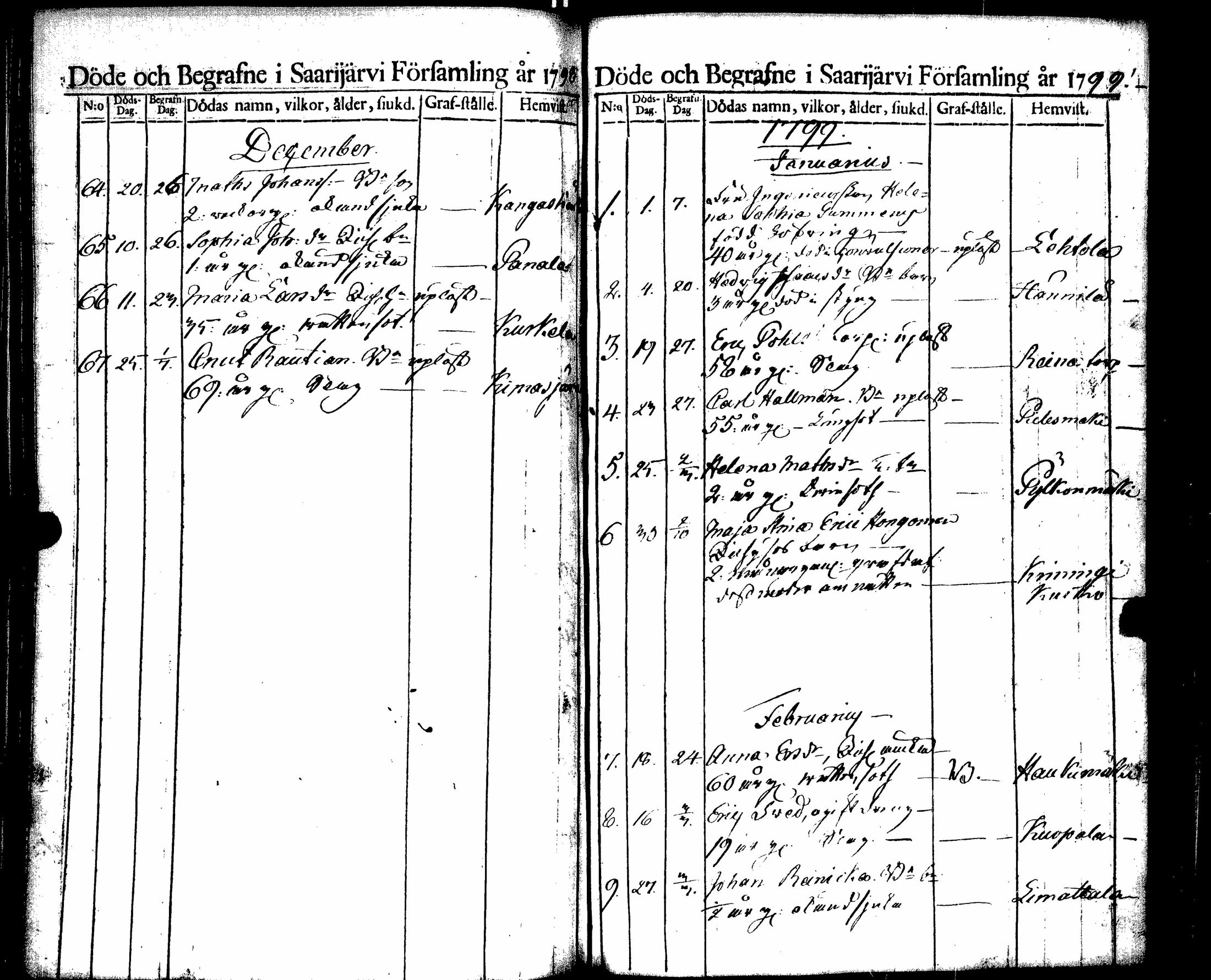 [ ../kirjat/Kirkonkirjat/saarijarvi/kuolleet_1788-1817_uk627/kuvat/38.jpg ]