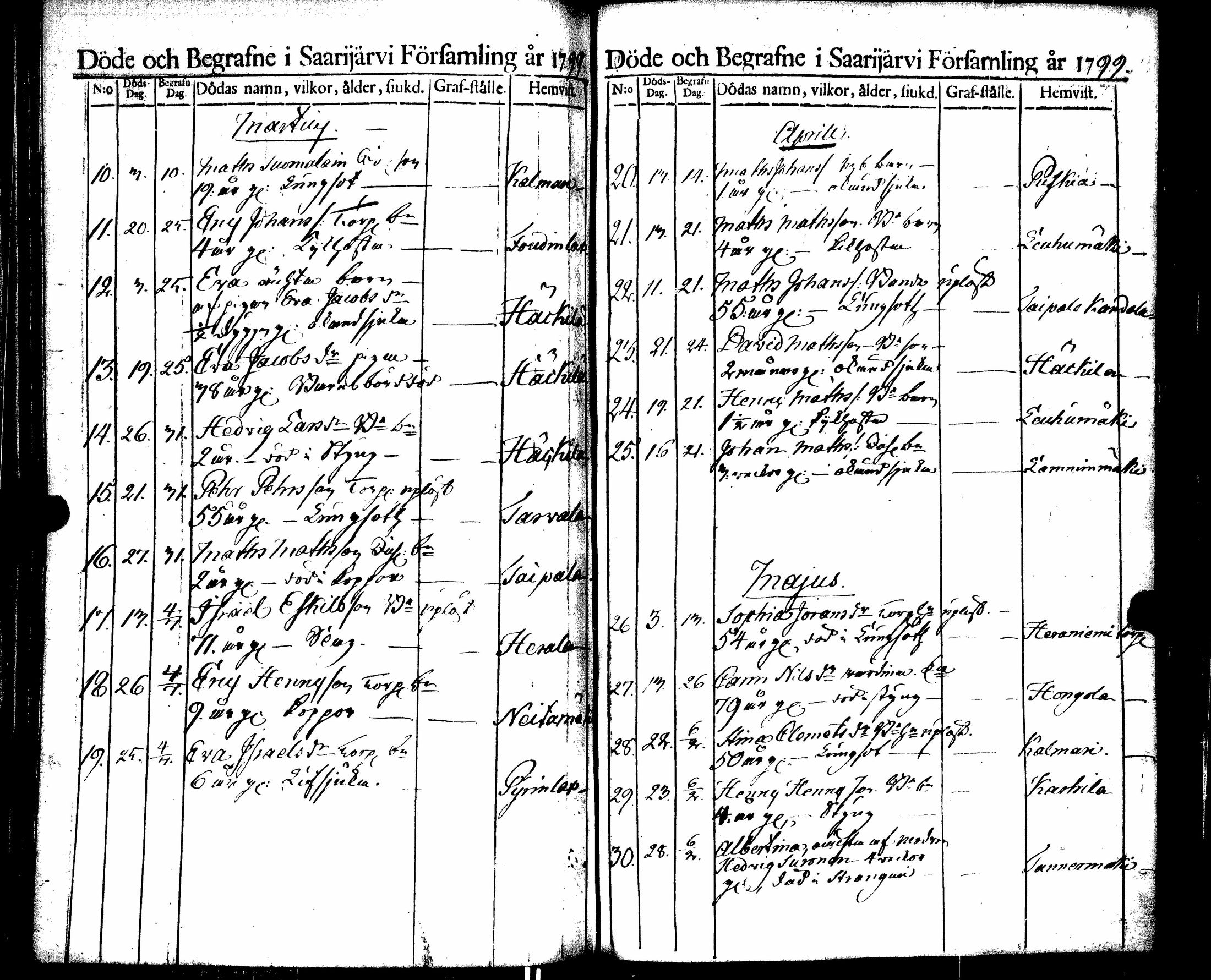 [ ../kirjat/Kirkonkirjat/saarijarvi/kuolleet_1788-1817_uk627/kuvat/39.jpg ]
