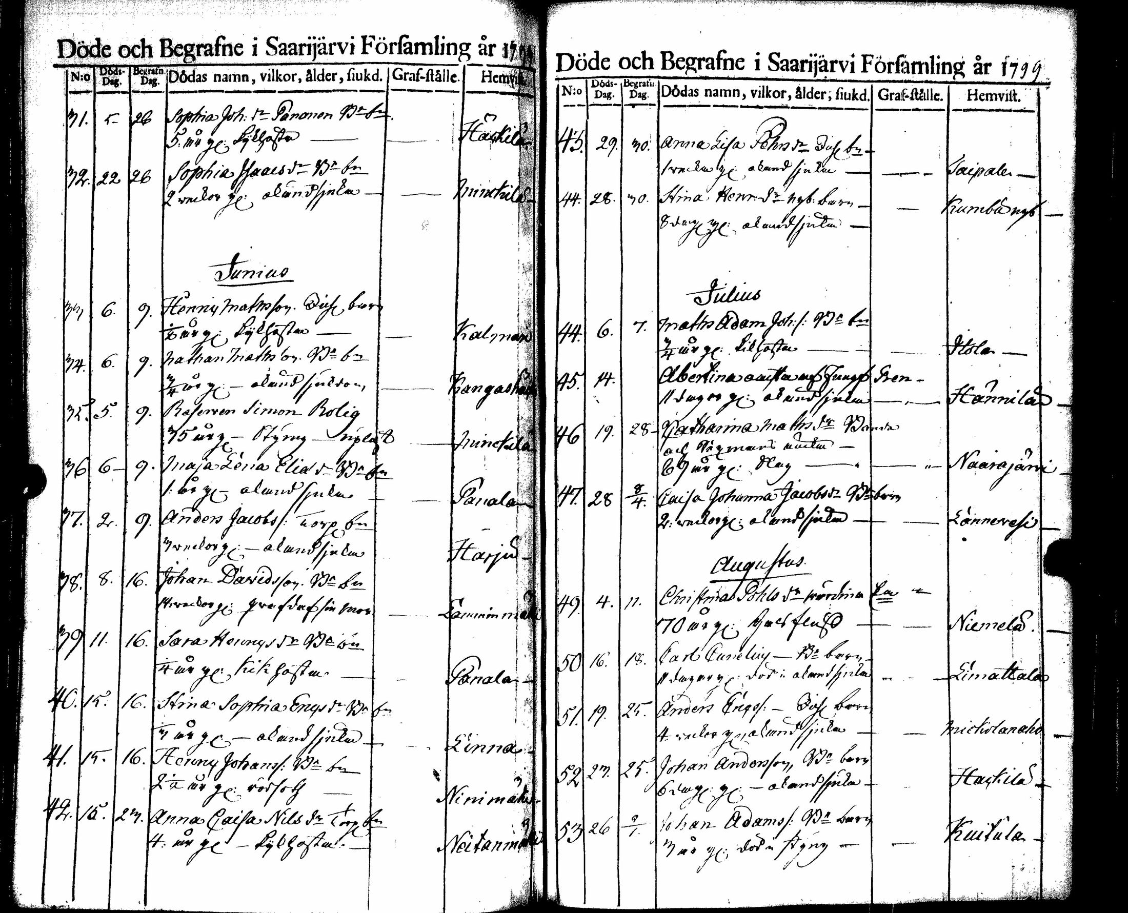 [ ../kirjat/Kirkonkirjat/saarijarvi/kuolleet_1788-1817_uk627/kuvat/40.jpg ]