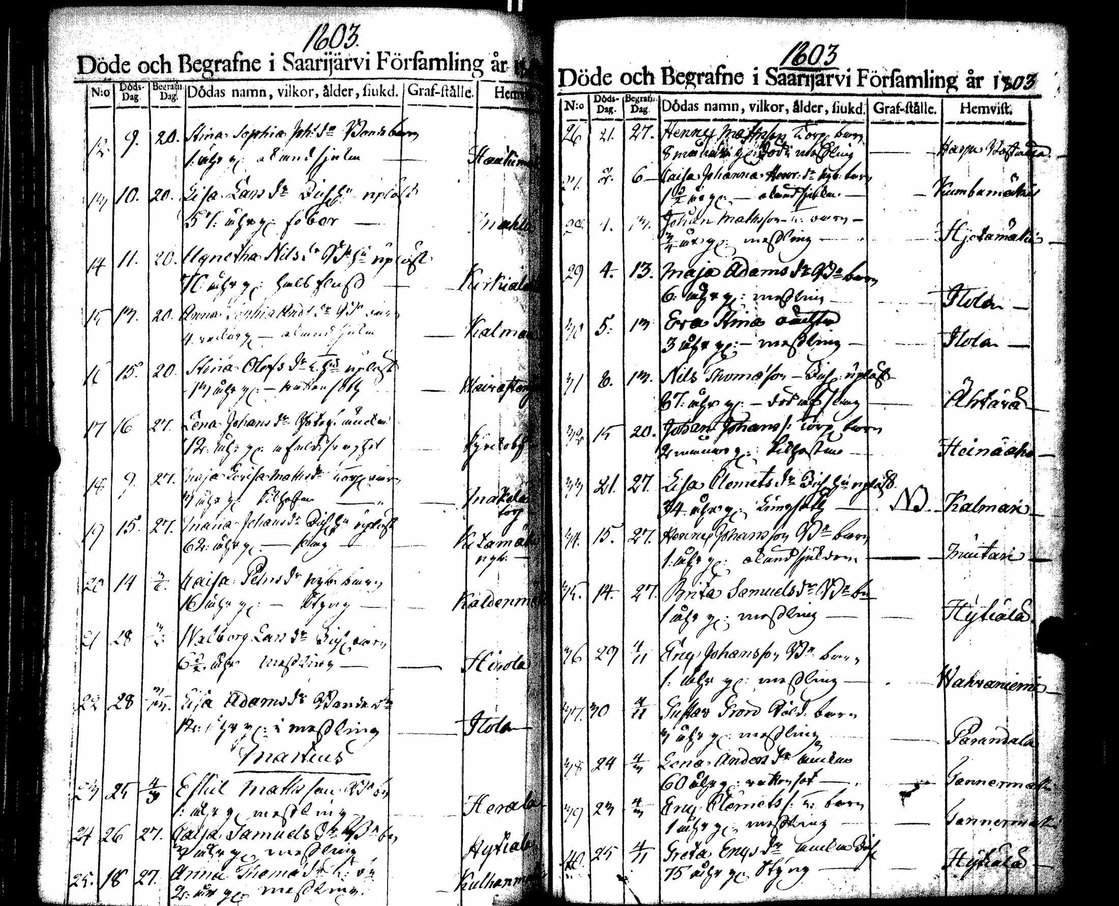 [ ../kirjat/Kirkonkirjat/saarijarvi/kuolleet_1788-1817_uk627/kuvat/54.jpg ]