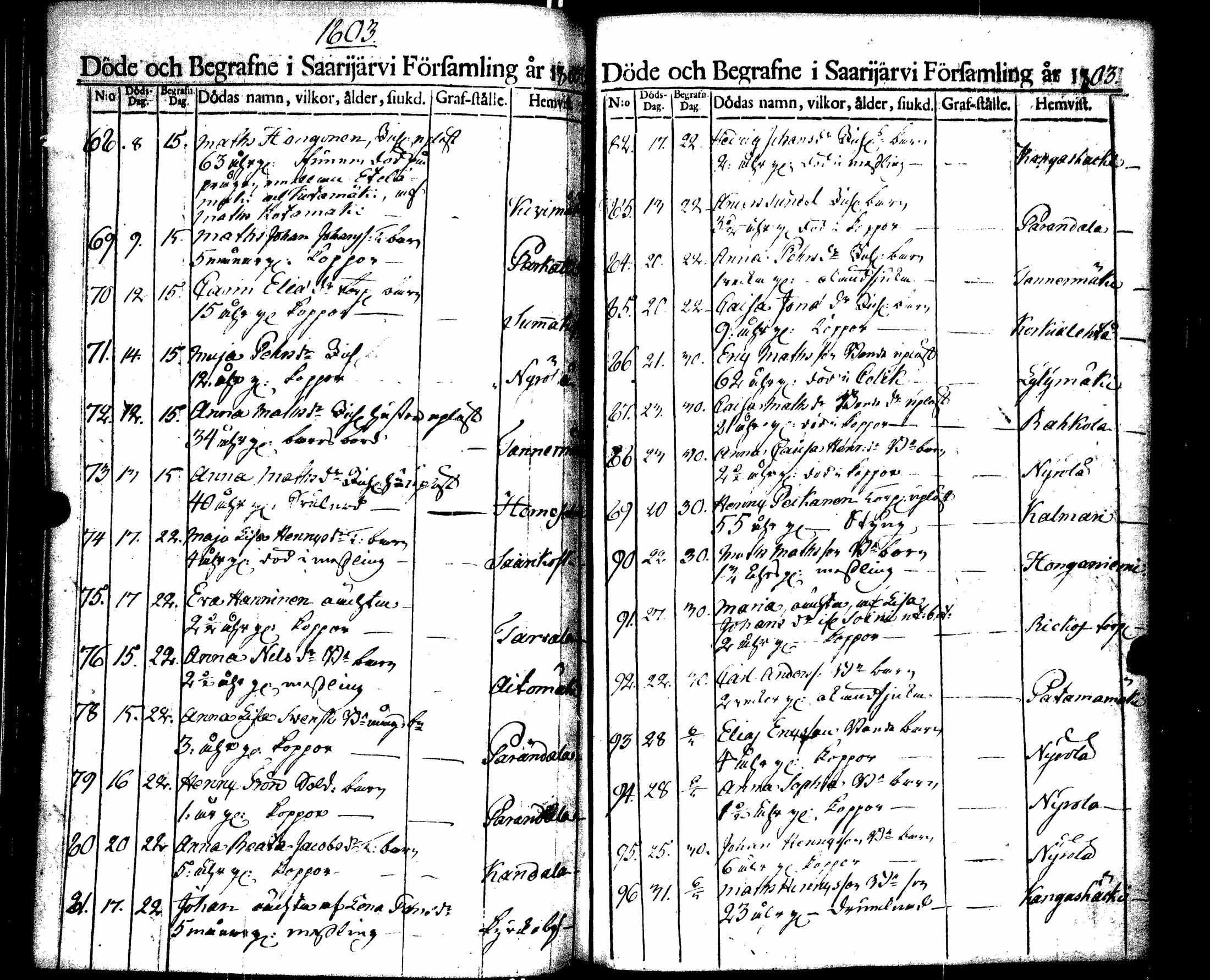 [ ../kirjat/Kirkonkirjat/saarijarvi/kuolleet_1788-1817_uk627/kuvat/56.jpg ]