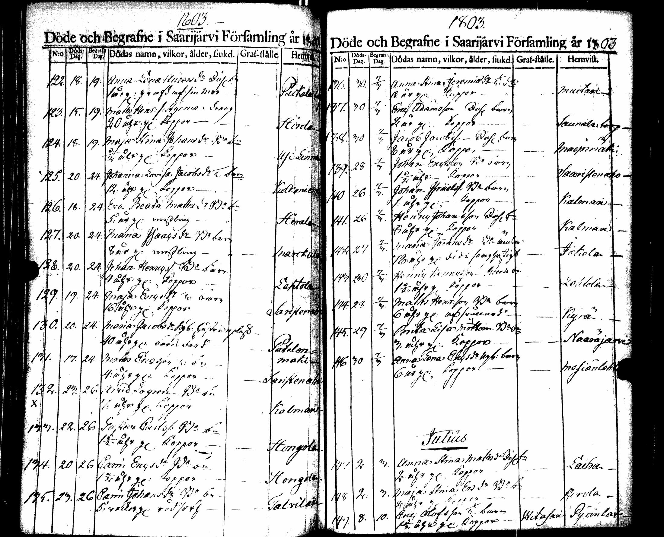 [ ../kirjat/Kirkonkirjat/saarijarvi/kuolleet_1788-1817_uk627/kuvat/59.jpg ]