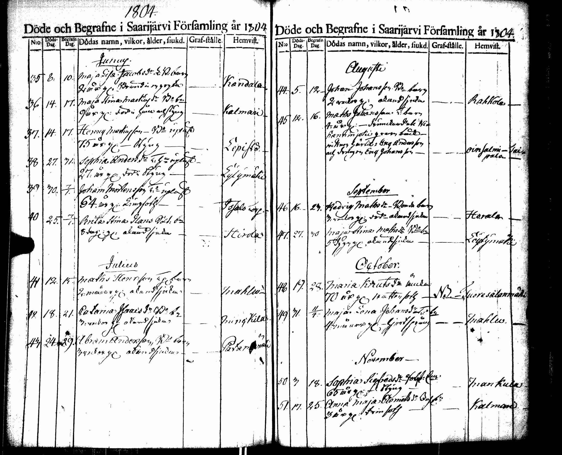[ ../kirjat/Kirkonkirjat/saarijarvi/kuolleet_1788-1817_uk627/kuvat/65.jpg ]