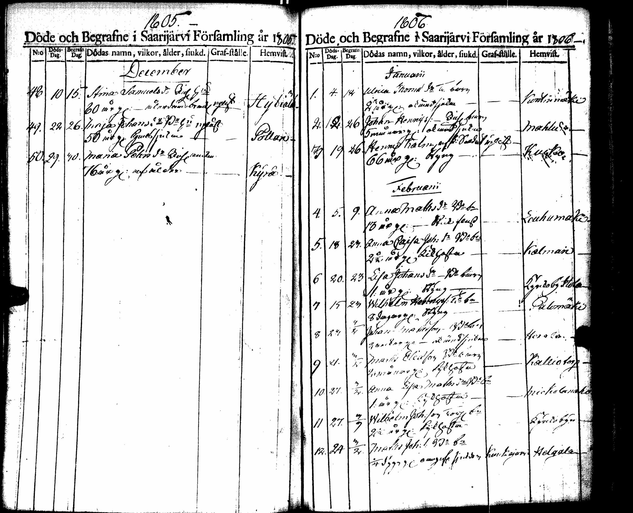 [ ../kirjat/Kirkonkirjat/saarijarvi/kuolleet_1788-1817_uk627/kuvat/69.jpg ]