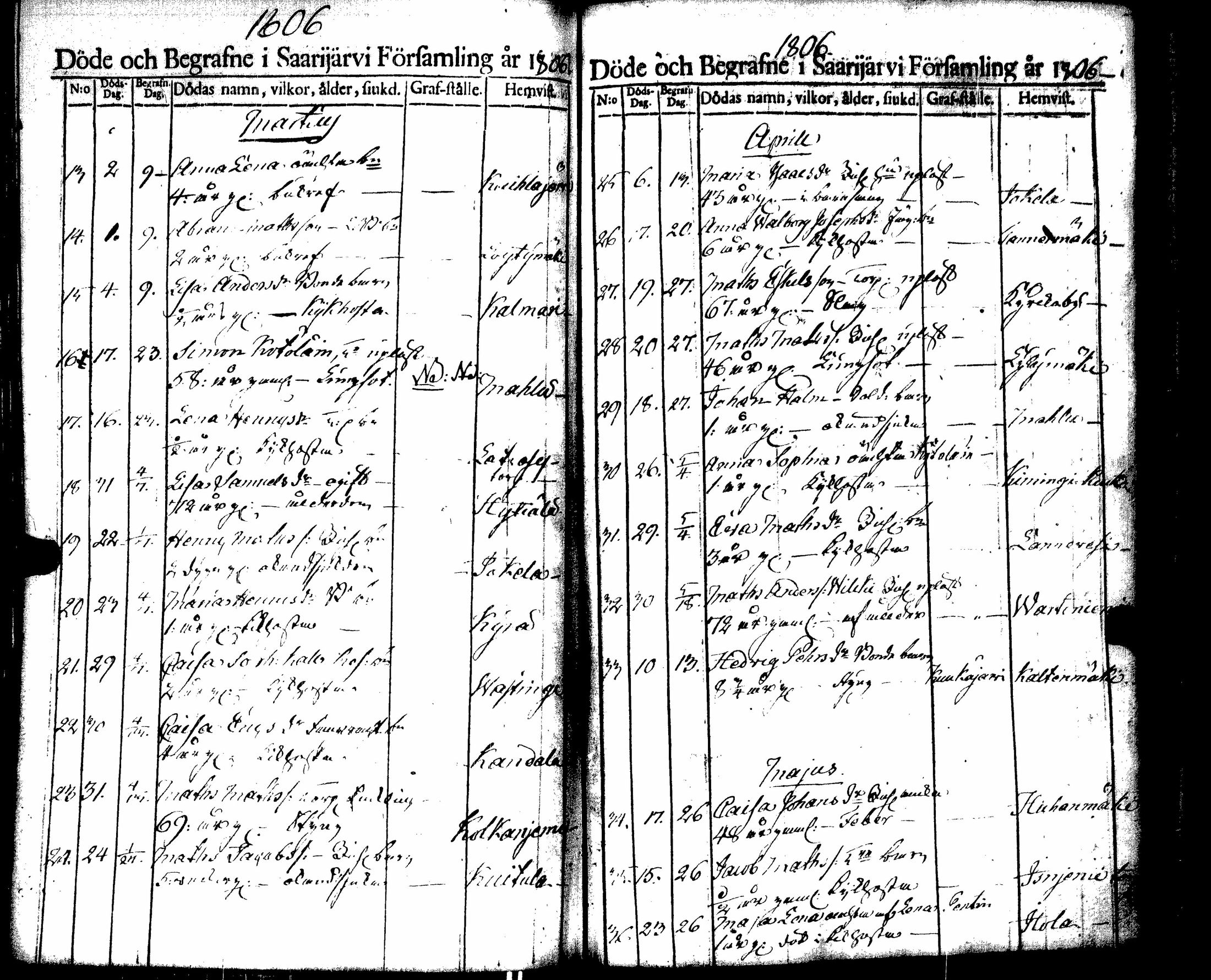[ ../kirjat/Kirkonkirjat/saarijarvi/kuolleet_1788-1817_uk627/kuvat/70.jpg ]