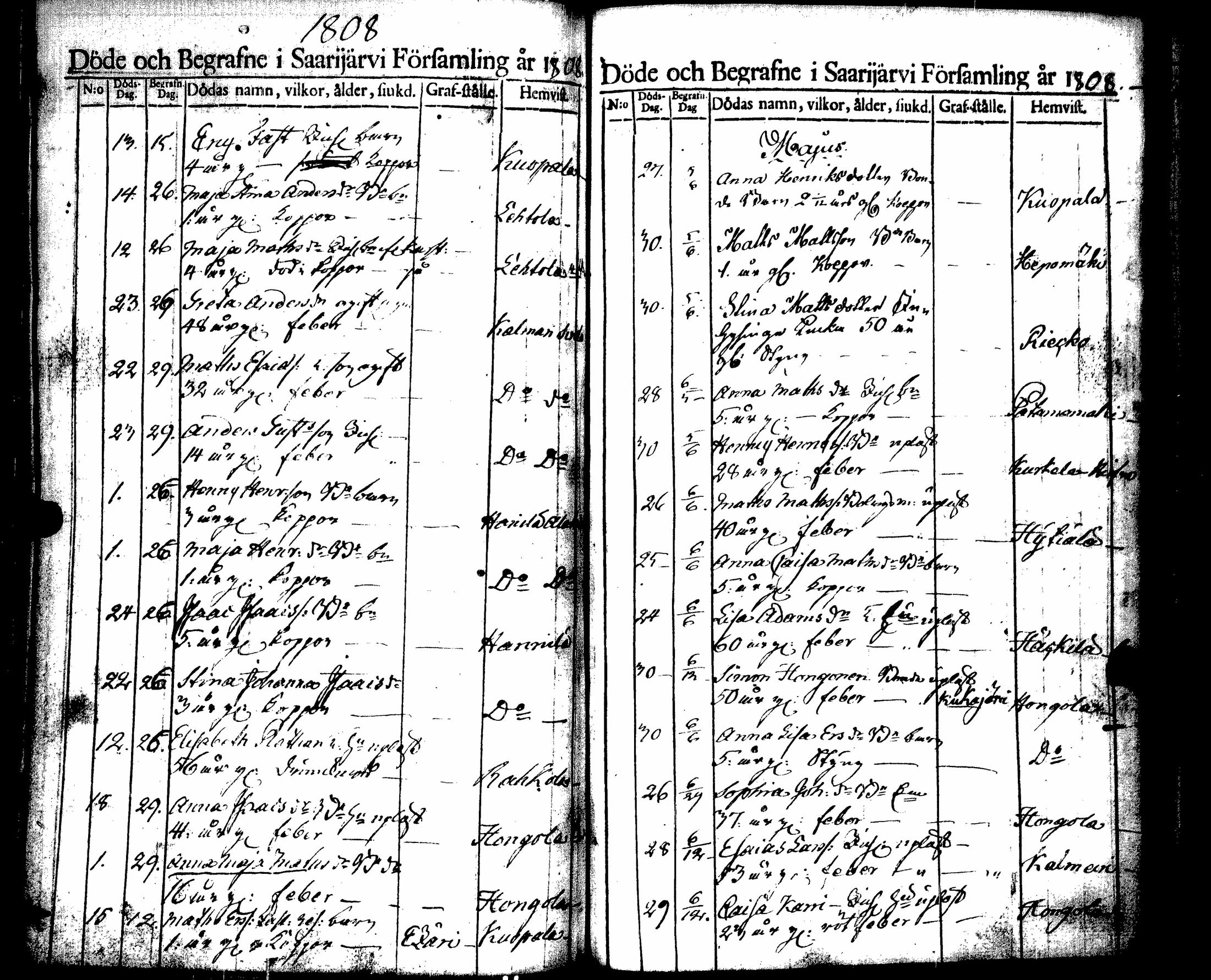 [ ../kirjat/Kirkonkirjat/saarijarvi/kuolleet_1788-1817_uk627/kuvat/81.jpg ]