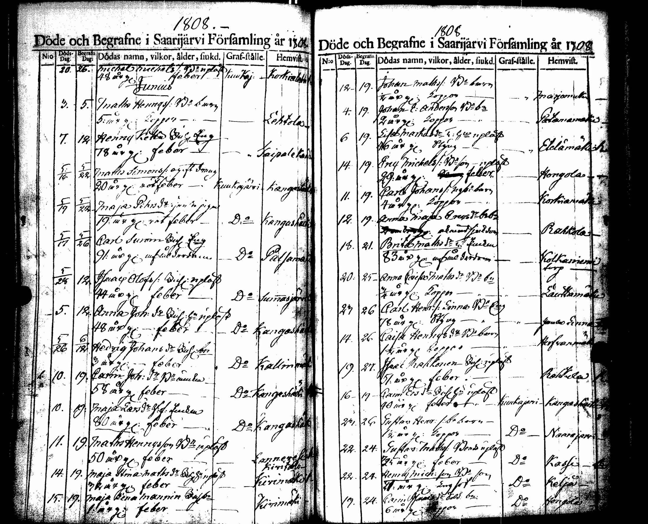 [ ../kirjat/Kirkonkirjat/saarijarvi/kuolleet_1788-1817_uk627/kuvat/82.jpg ]